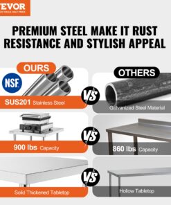 61x152x91 cm (24x60x36 in) - NSF Certified Commercial Kitchen Prep Table