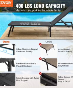Adjustable 5-Position