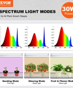 Regulējams pilna spektra LED