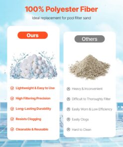 High-Efficiency Filtration