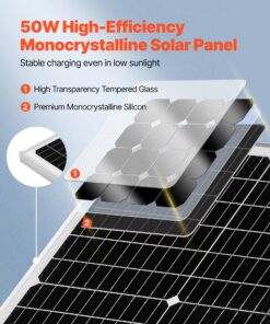 IP65 Waterproof Panel for Car