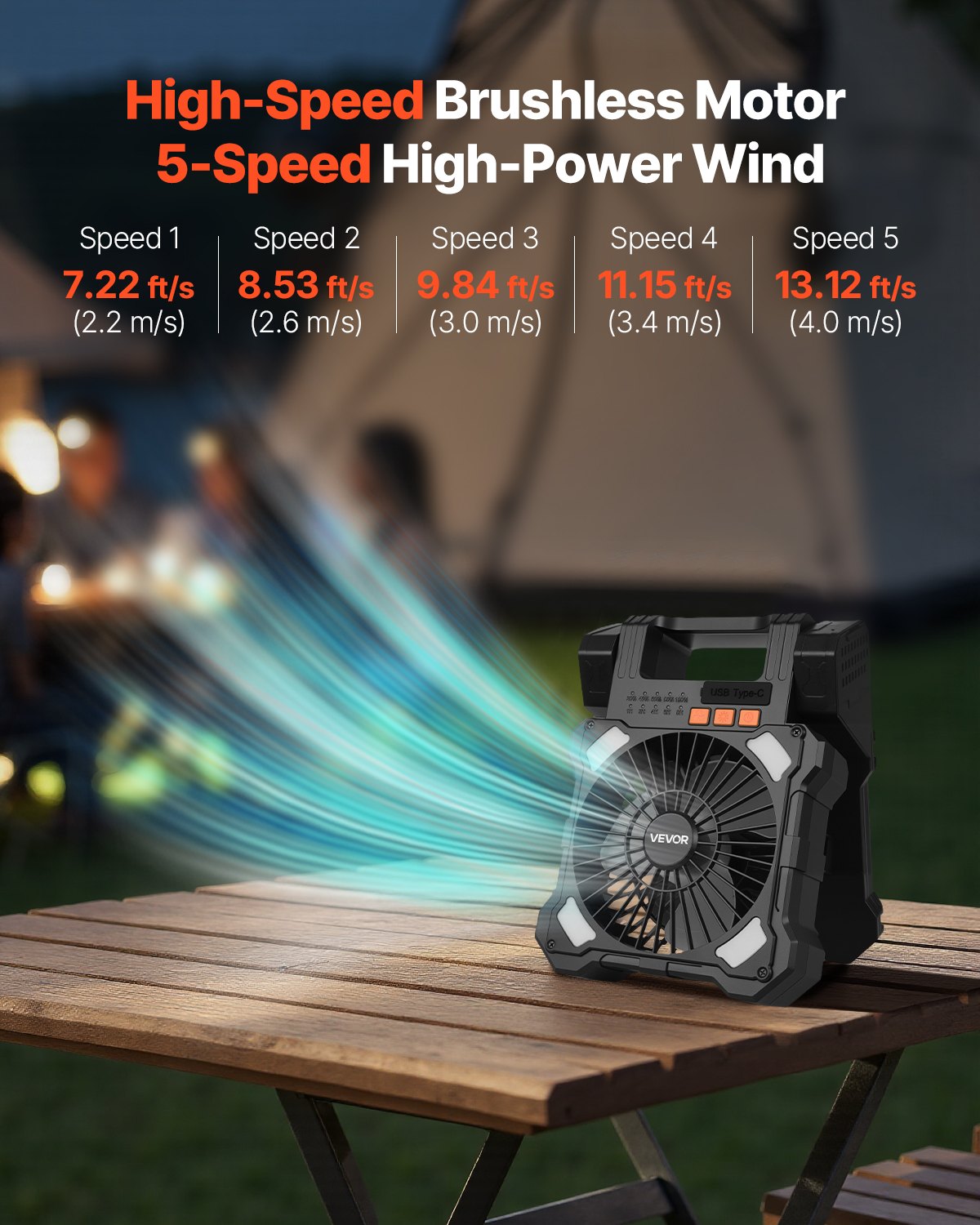 MFXGWZURsolarfanf2  VEVOR Instrumenti un Citi Darbarīki | Pieejami Uzticami Mājas uzlabošanai 5 Скоростей