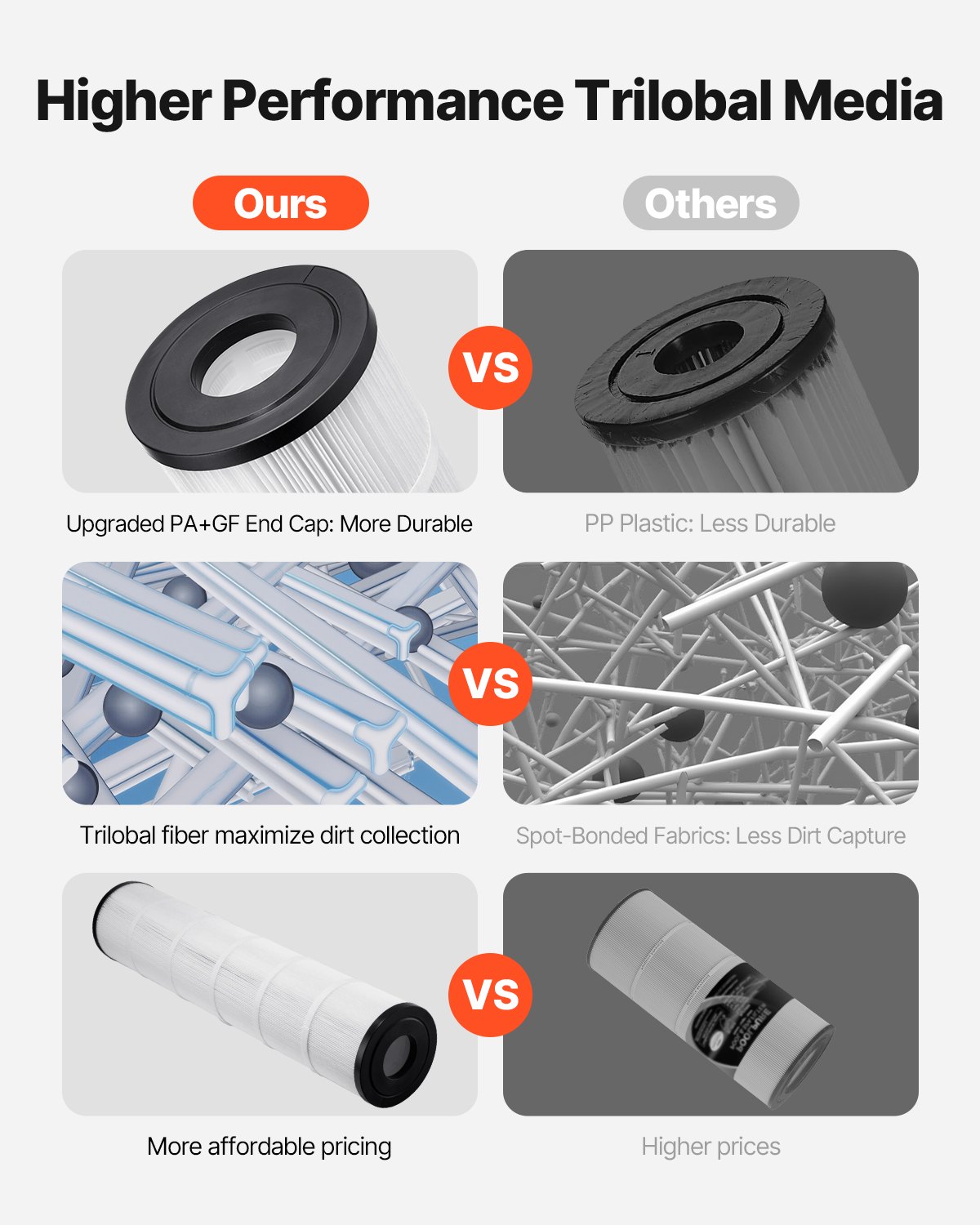 MG7H4X4Mpoolfiltercartridgesf5  VEVOR Instrumenti un Citi Darbarīki | Pieejami Uzticami Mājas uzlabošanai