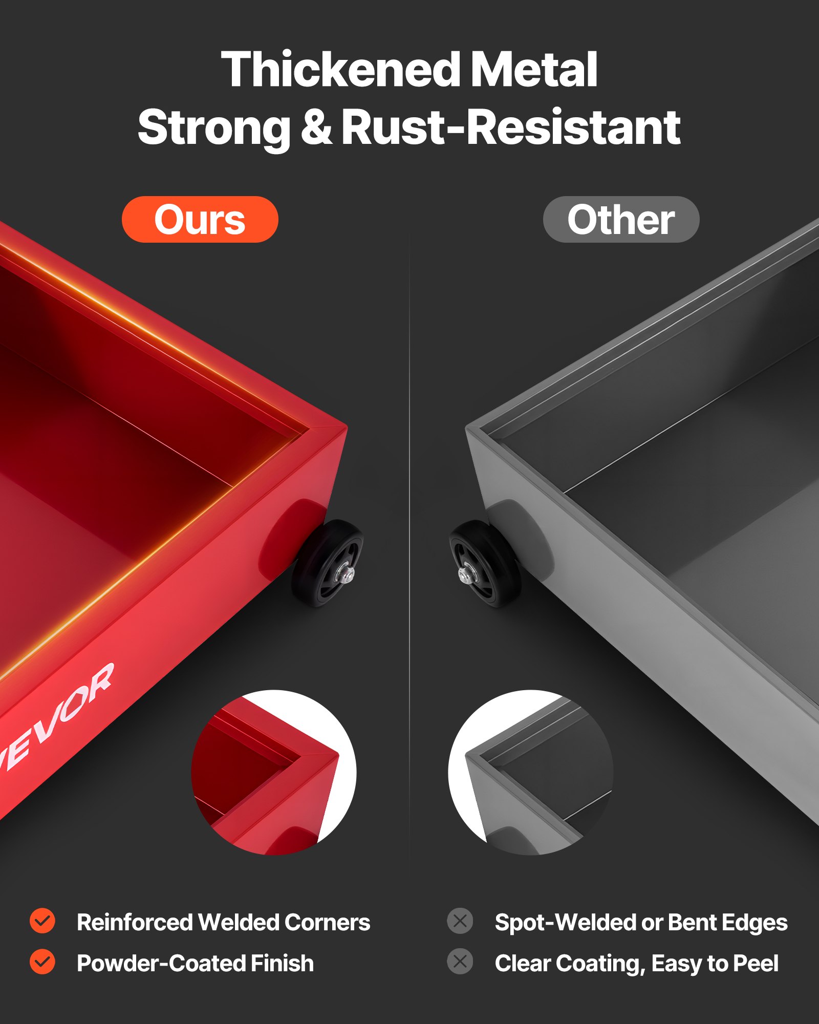 MGHOSCK8oildrainpanf5  VEVOR Instrumenti un Citi Darbarīki | Pieejami Uzticami Mājas uzlabošanai for Cars  ATVs   Red