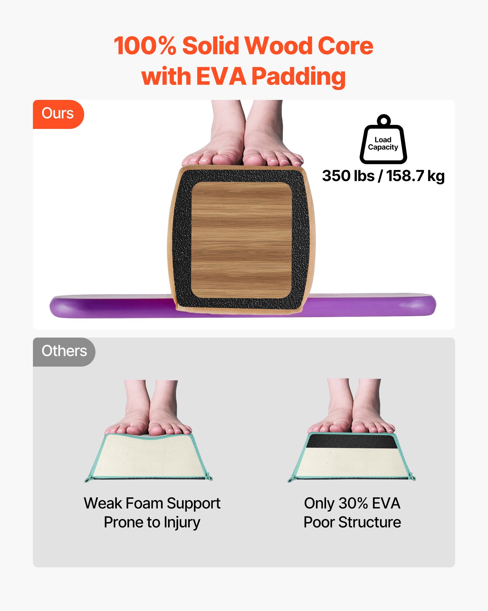 MGIEL4CJbalancebeamf3 VEVORshoplv Wood Core Home Training Equipment