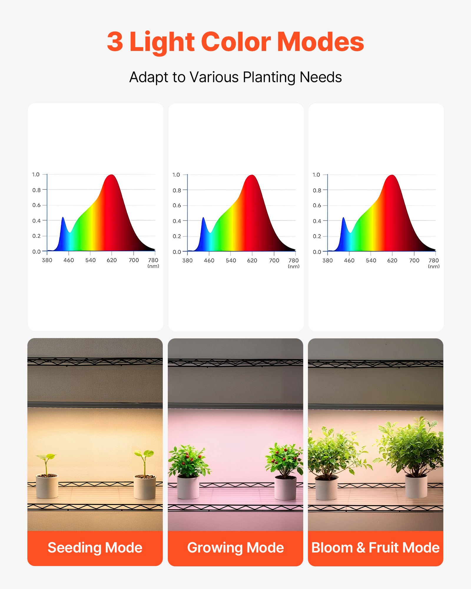 MGJAQJ3Xplantshelfwithgrowlightf3  VEVOR Instrumenti un Citi Darbarīki | Pieejami Uzticami Mājas uzlabošanai