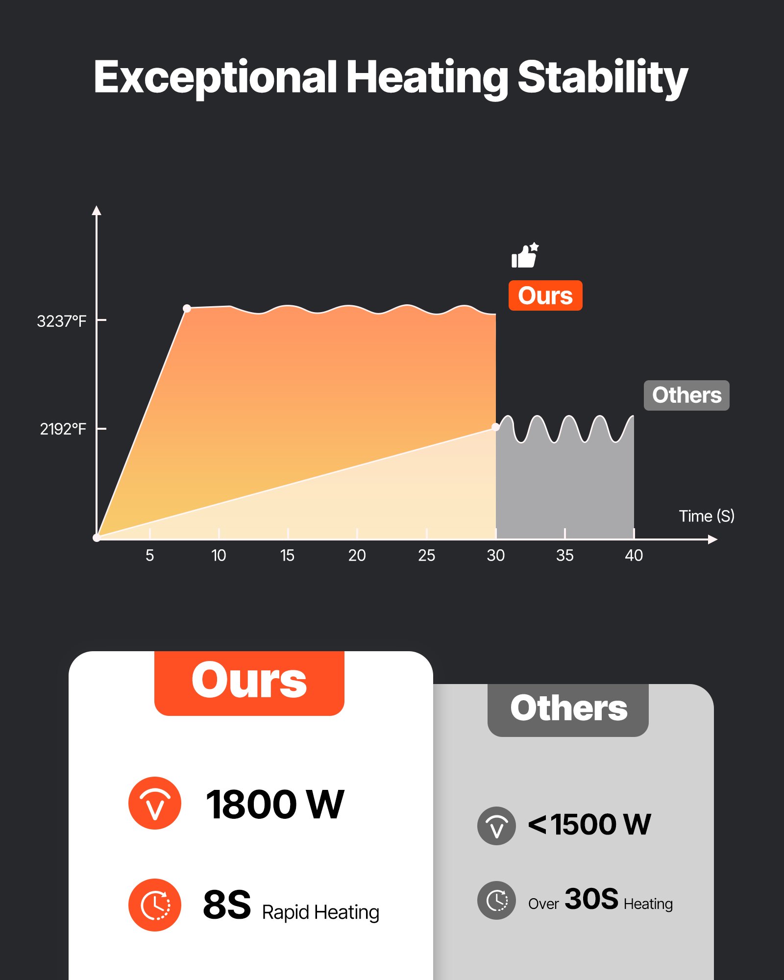 MGPJWFQGinductionheaterfrf3  VEVOR Instrumenti un Citi Darbarīki | Pieejami Uzticami Mājas uzlabošanai