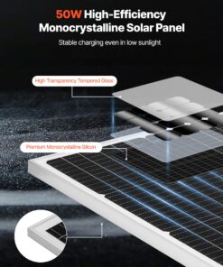 IP65 Waterproof Panel for Car