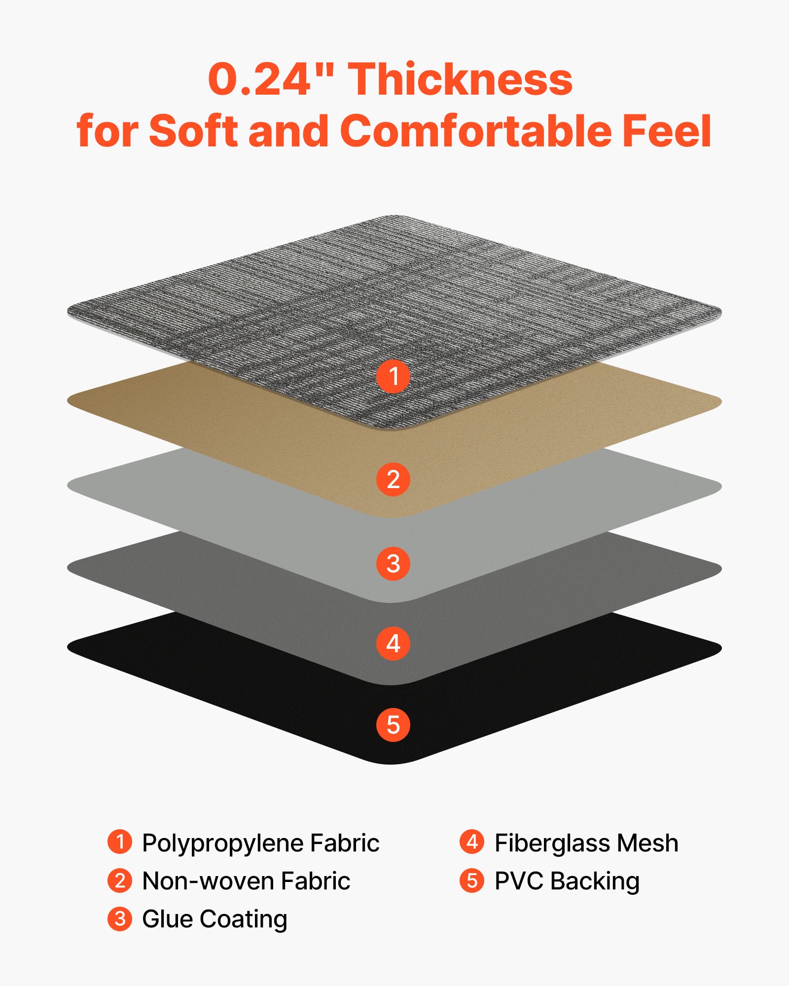 MHFF96FKcarpettilesf3 VEVORshoplv DIY Indoor Multicolor Rug Set