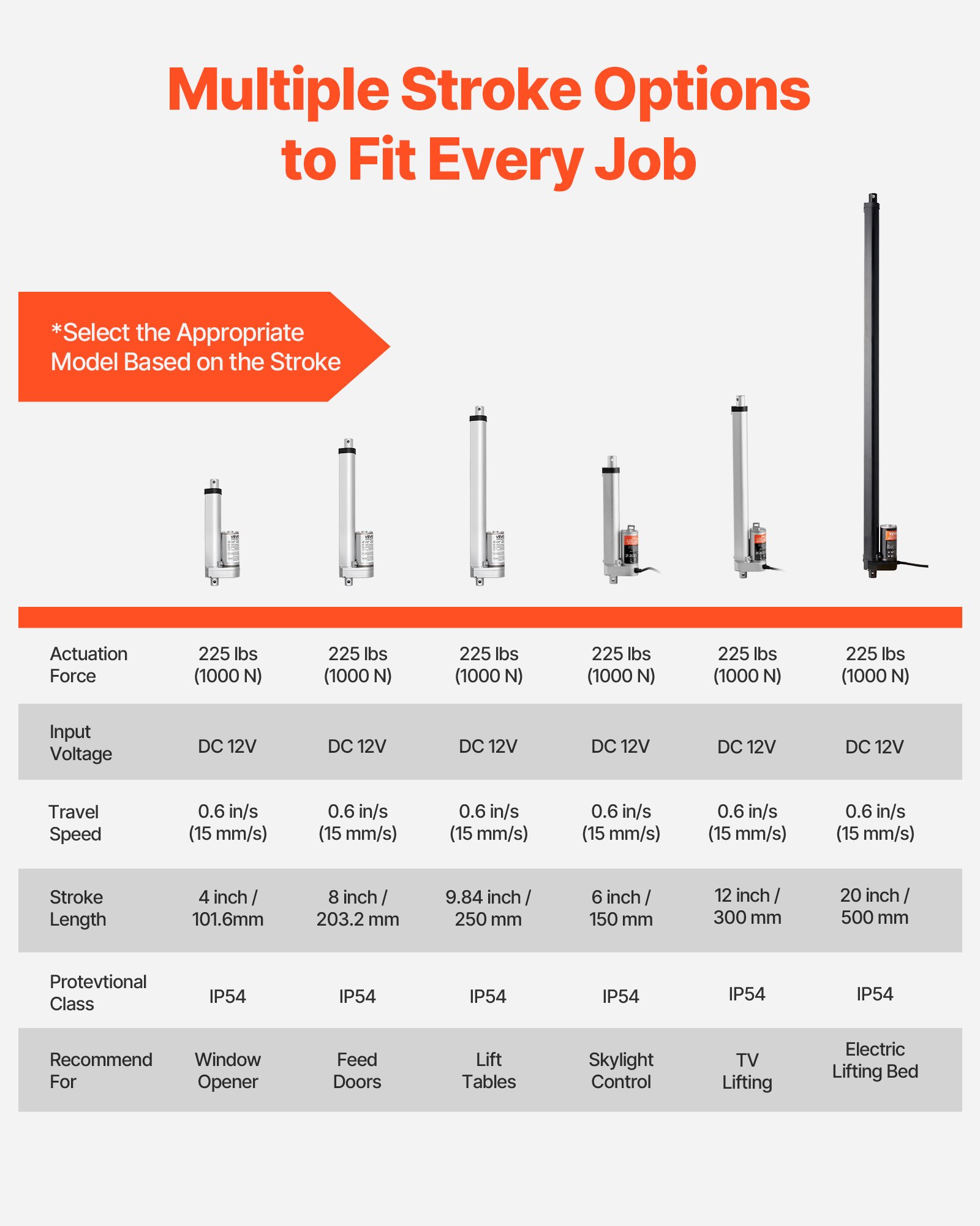 MHFF9F25linearactuatorf2 VEVORshoplv 1000N Force
