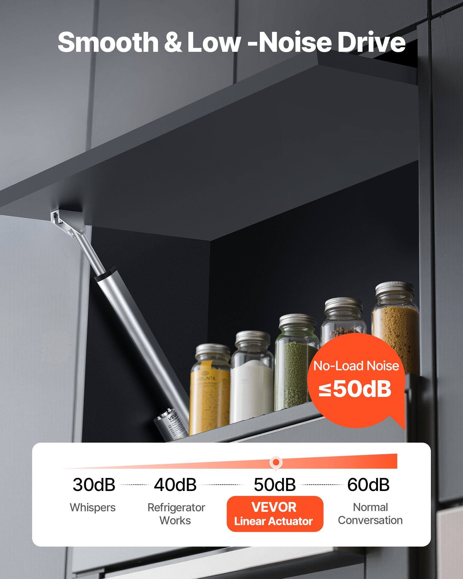 MHFF9F25linearactuatorf4 VEVORshoplv Quiet Motor with Mounting Bracket for Desk Recliner