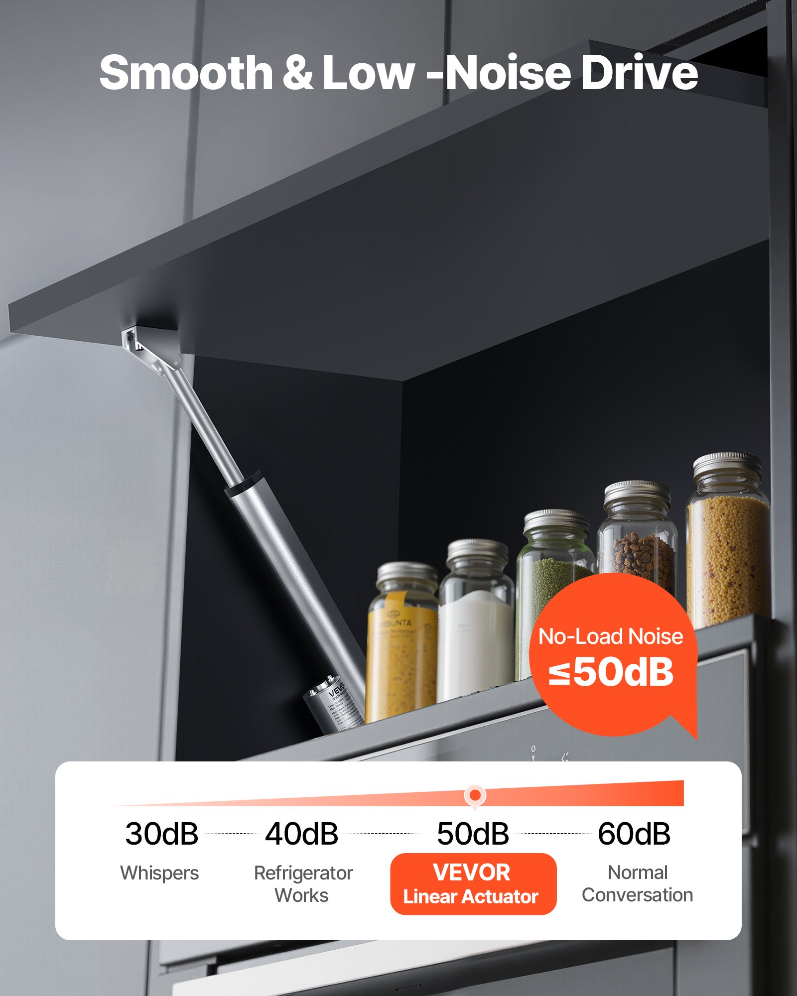 MHGUMMD8linearactuatorf4 VEVORshoplv IP54