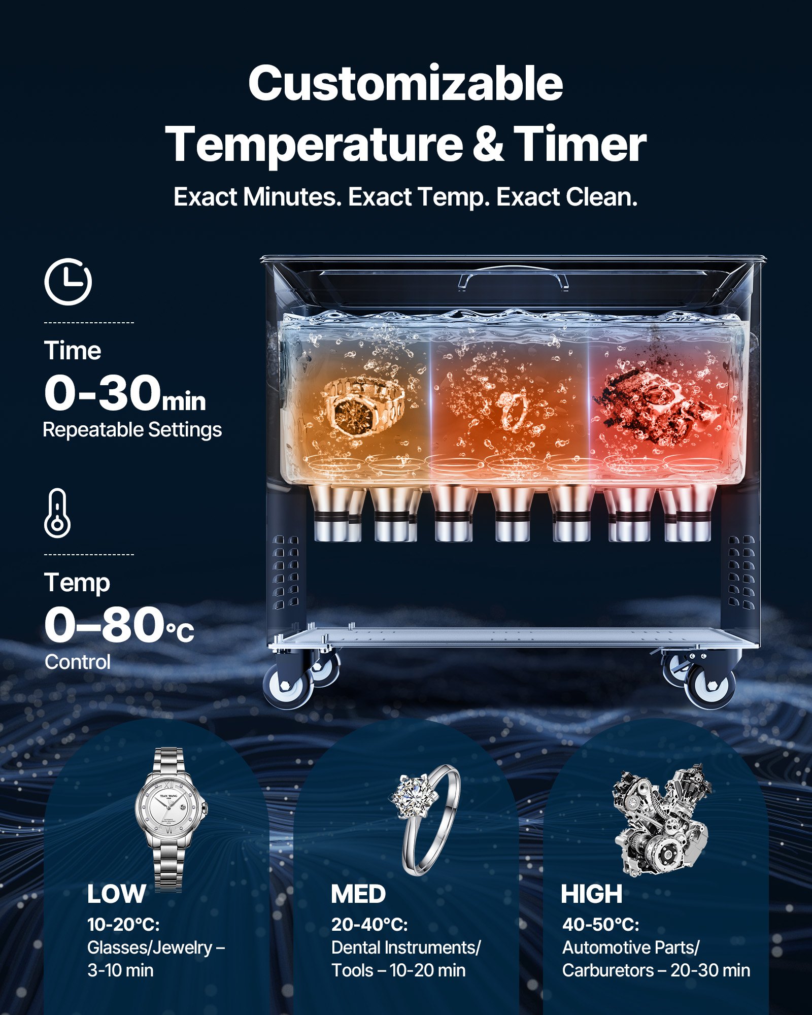 MHMKG0MRultrasoniccleanerf5 VEVORshoplv