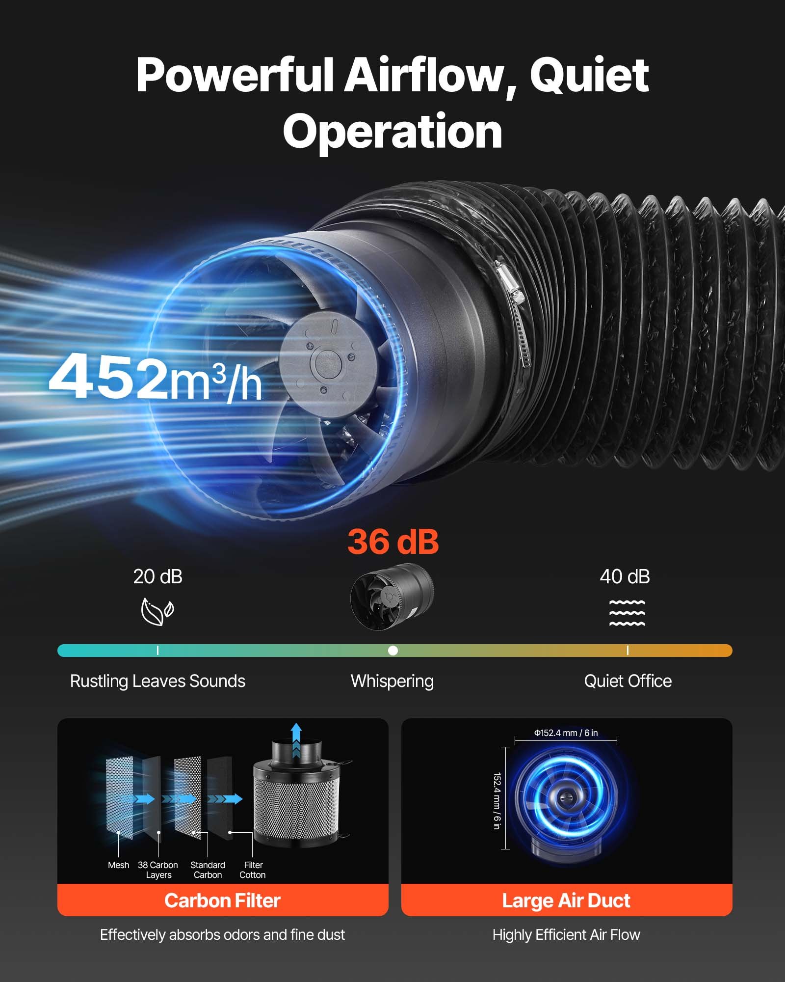 MHMKHP1Gindoorgrowtentf4 VEVORshoplv