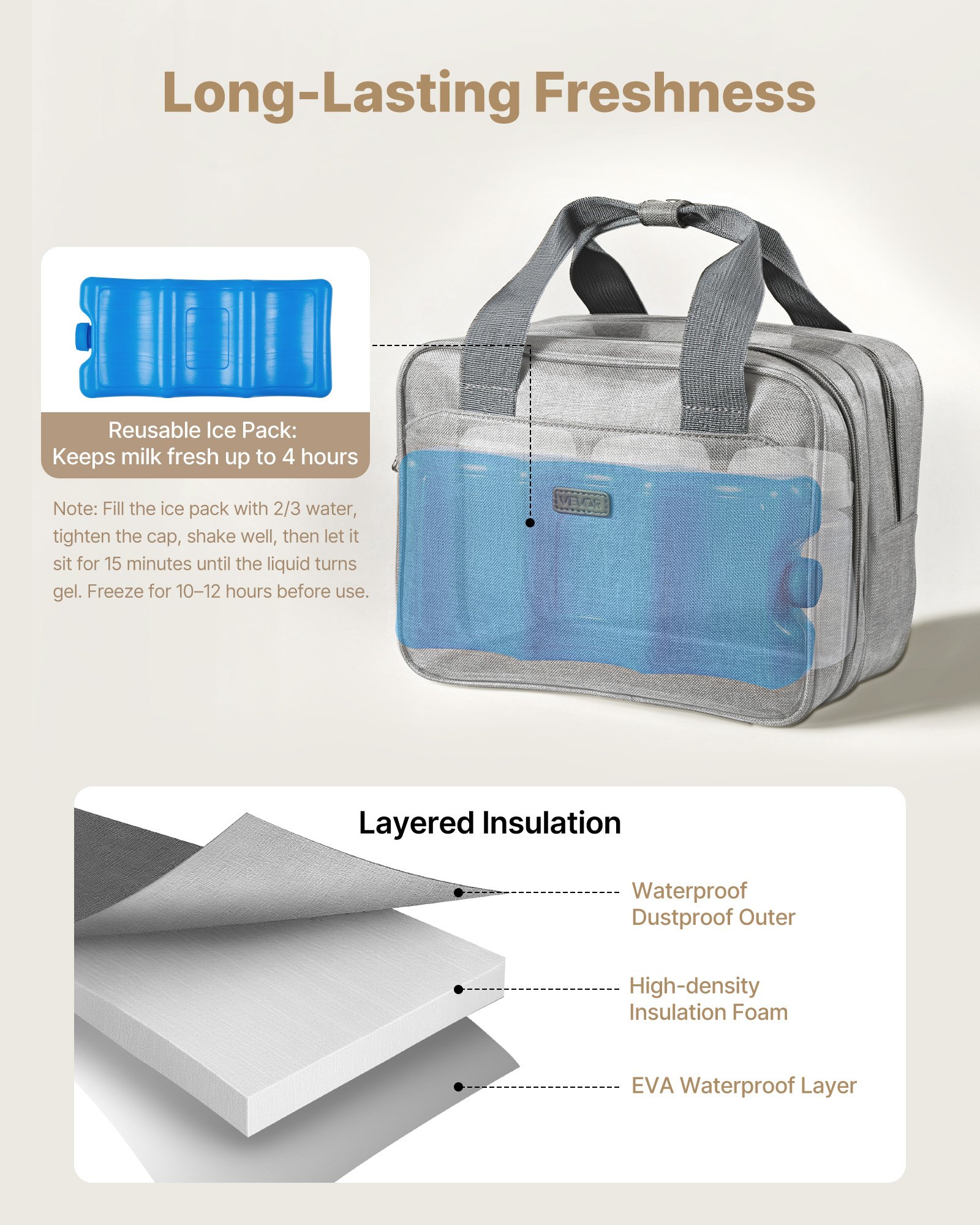 MHMKHX9Ubreastpumpbagf2 VEVORshoplv Insulated Storage for Breastmilk Accessories