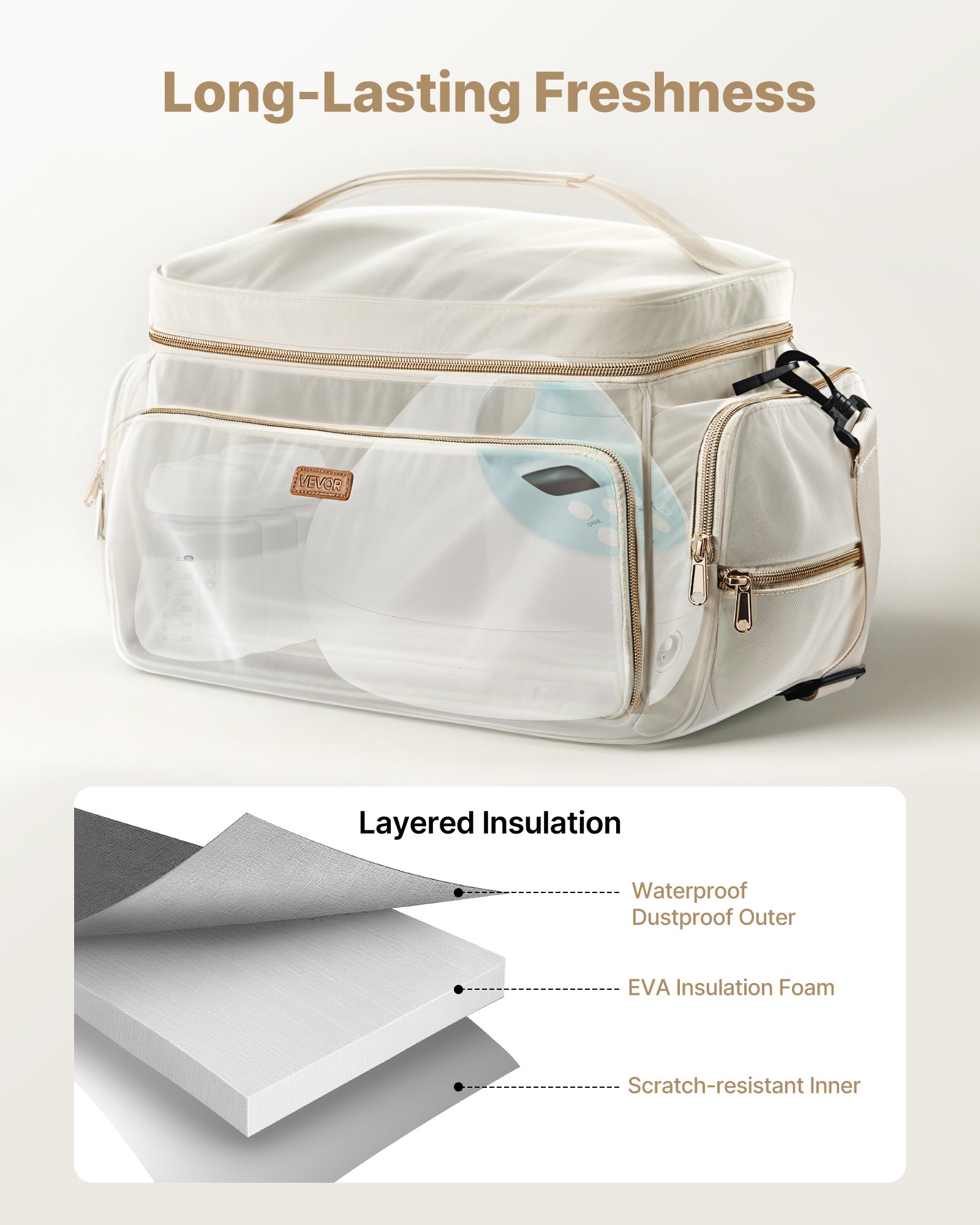 MHNZW73Hbreastpumpbagf2 VEVORshoplv Travel Work Use