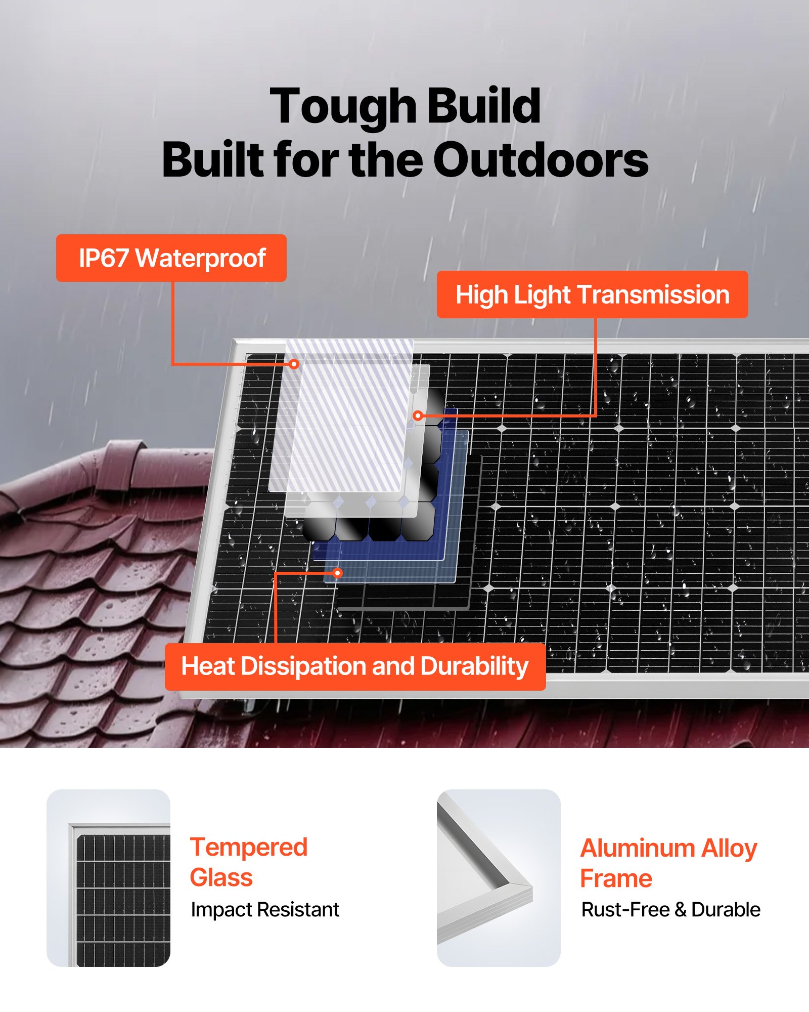 MHUKQZ5Jsolarpanelkitf2 VEVORshoplv 40A MPPT 1000W Inverter for RV