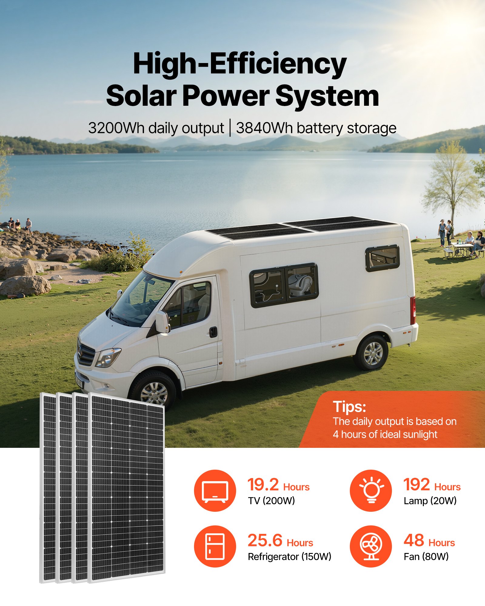 MHUKR7LXsolarpanelkitf1 VEVORshoplv 128V 300Ah LiFePO₄ Battery