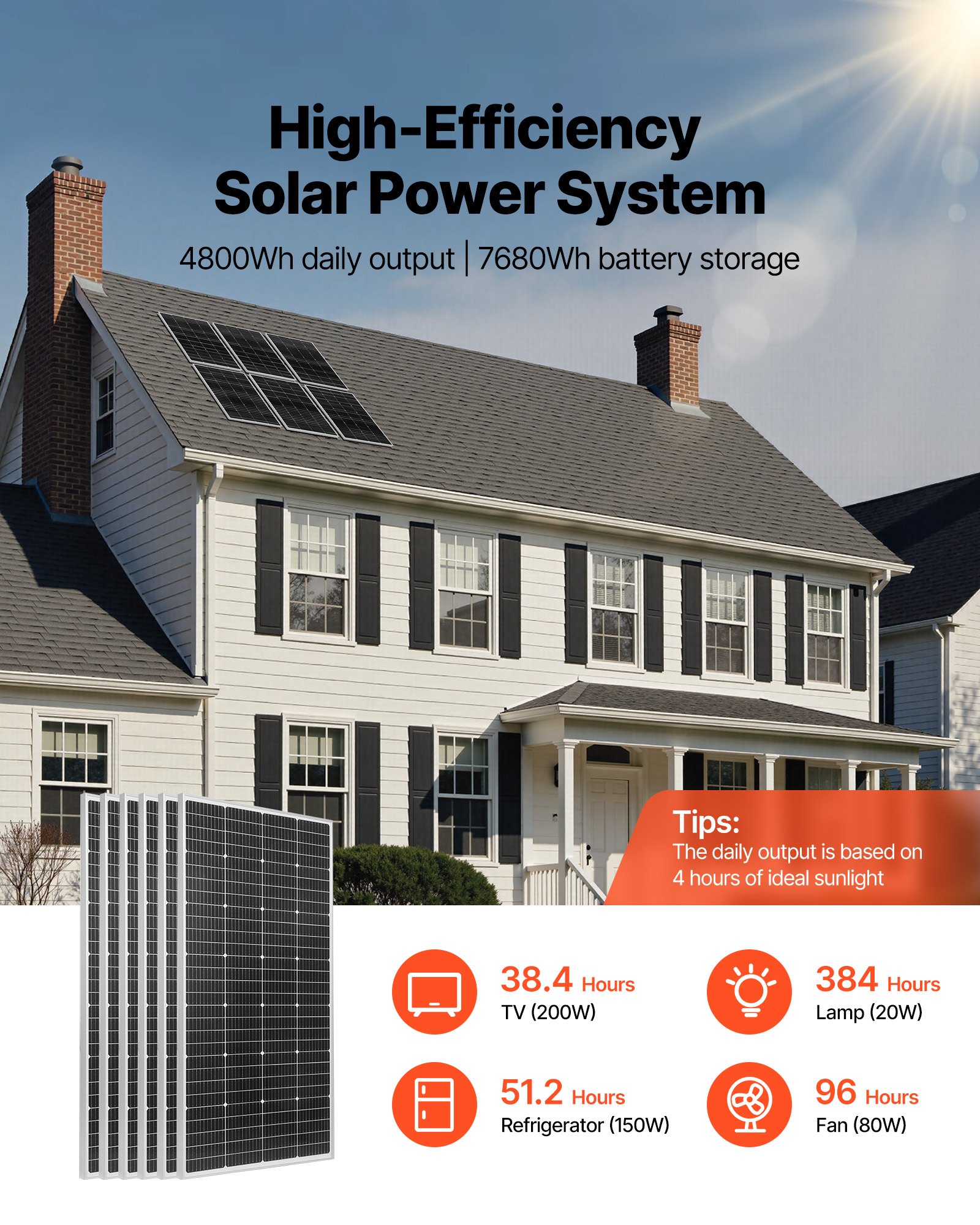 MHUKRHYHsolarpanelkitf1 VEVORshoplv 256V 300Ah LiFePO₄ Battery 3600W Inverter for Homes