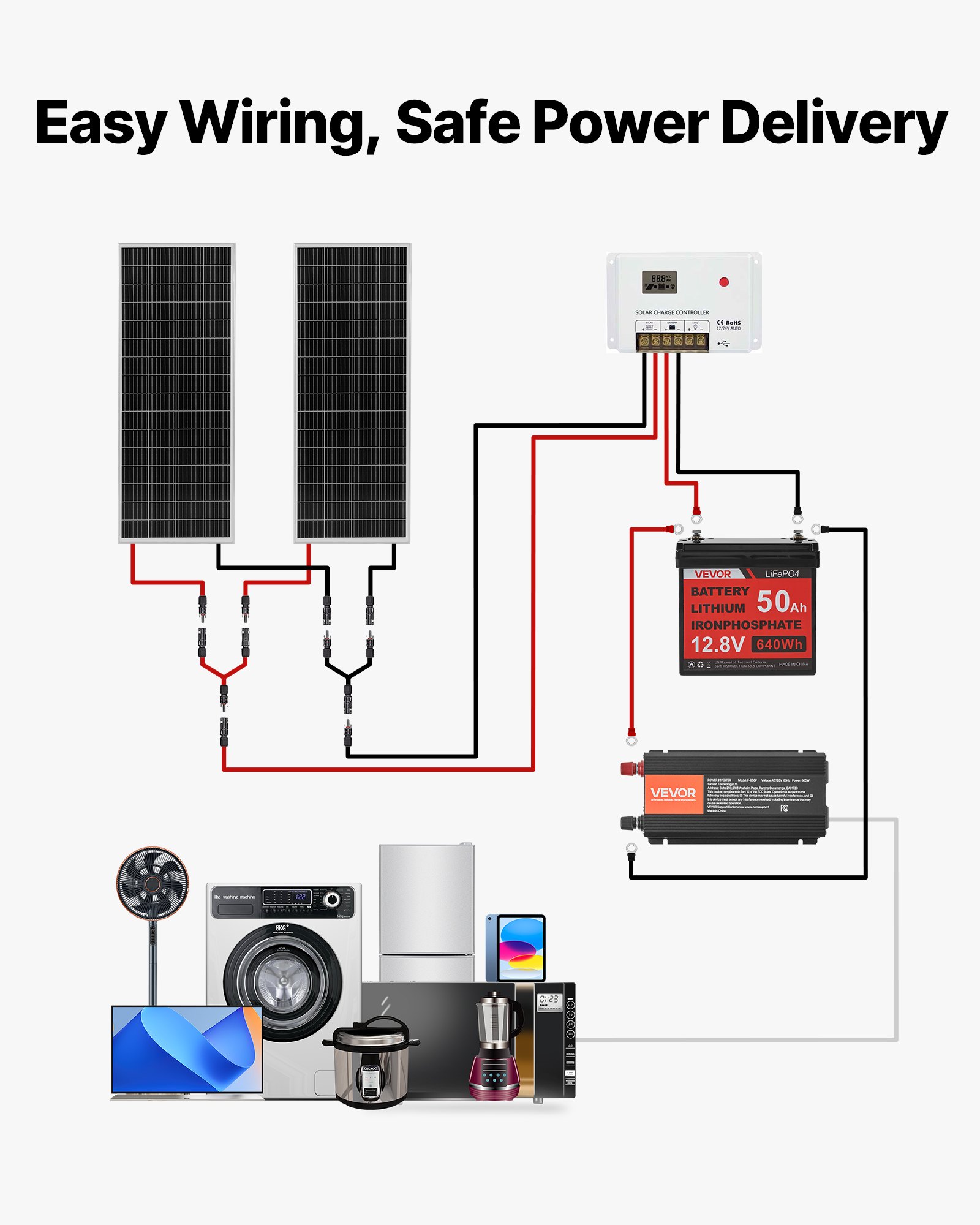 MHUKRW73solarpanelkitf5 VEVORshoplv