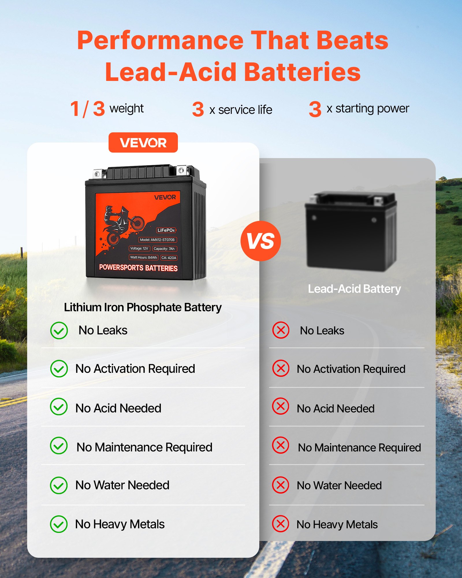 MI4CASEWmotorcyclebatteryf3 VEVORshoplv for ATV