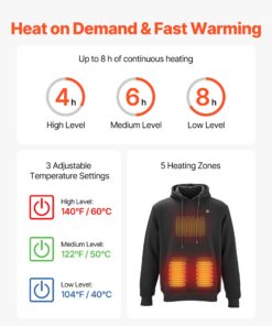 5 Зон нагрева