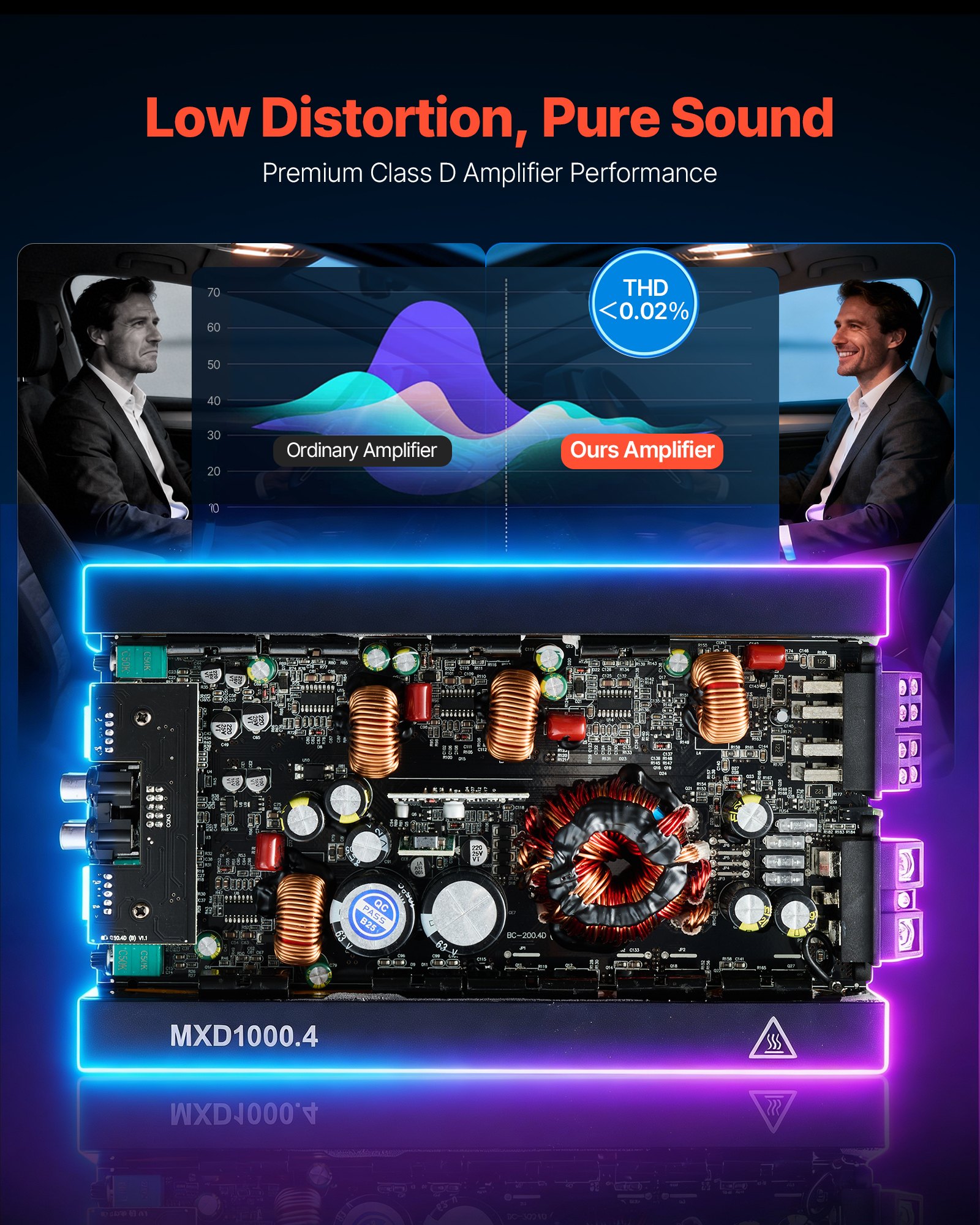 High Power Stereo Amp for 12V Vehicles