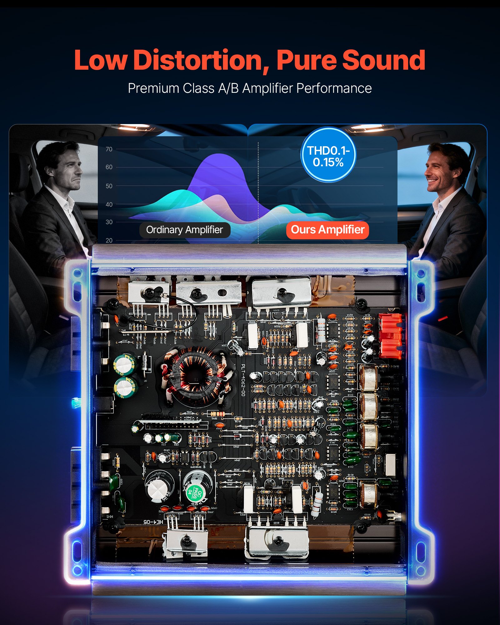 High Power Stereo Amp for 12V Vehicles