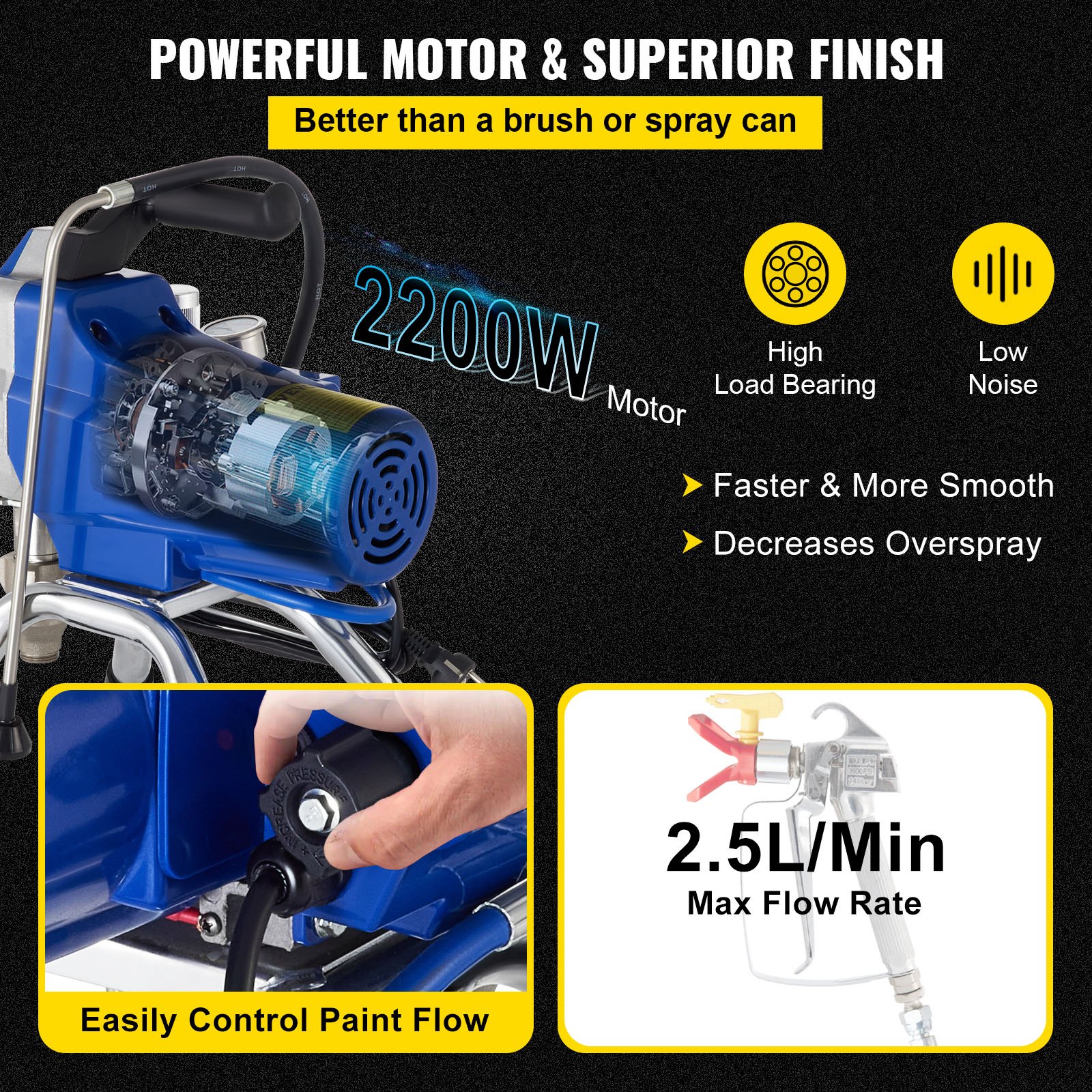 VEVOR 2200W Airless Paint Sprayer, 220V High-Pressure Wall Spray Gun with 15m Hose, 2.5L/min Flow, 3300PSI, Brushless Motor - Зображення 3