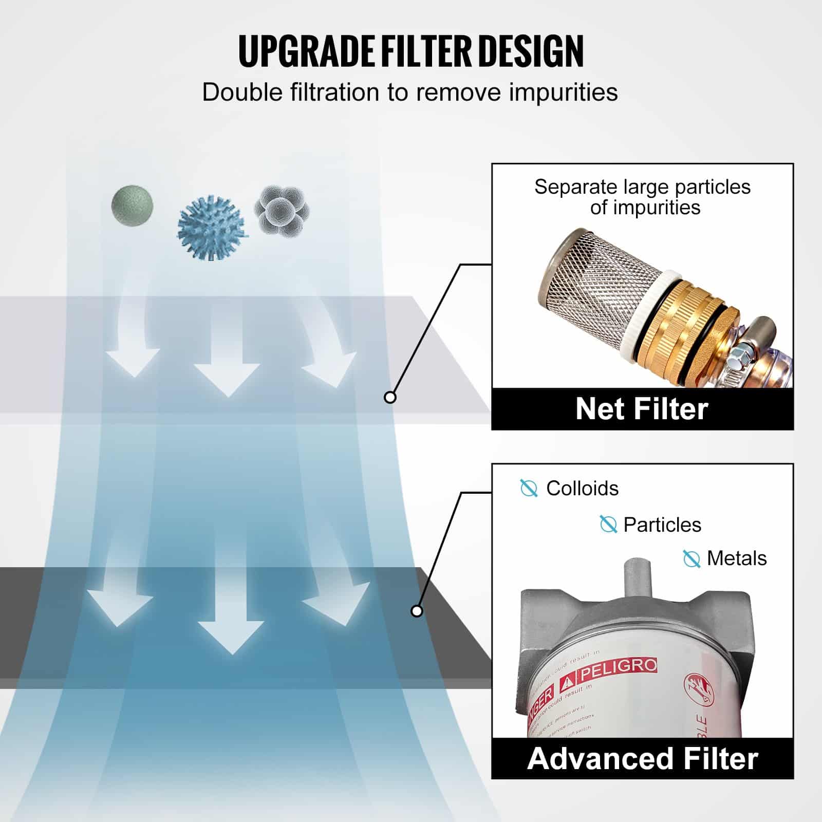 VEVOR 439.1L Portable Diesel Transfer Tank with 12V Electric Pump, 10.6 GPM Flow, 399.3 cm Hose, Red PE Fuel Tank - Pilt 4