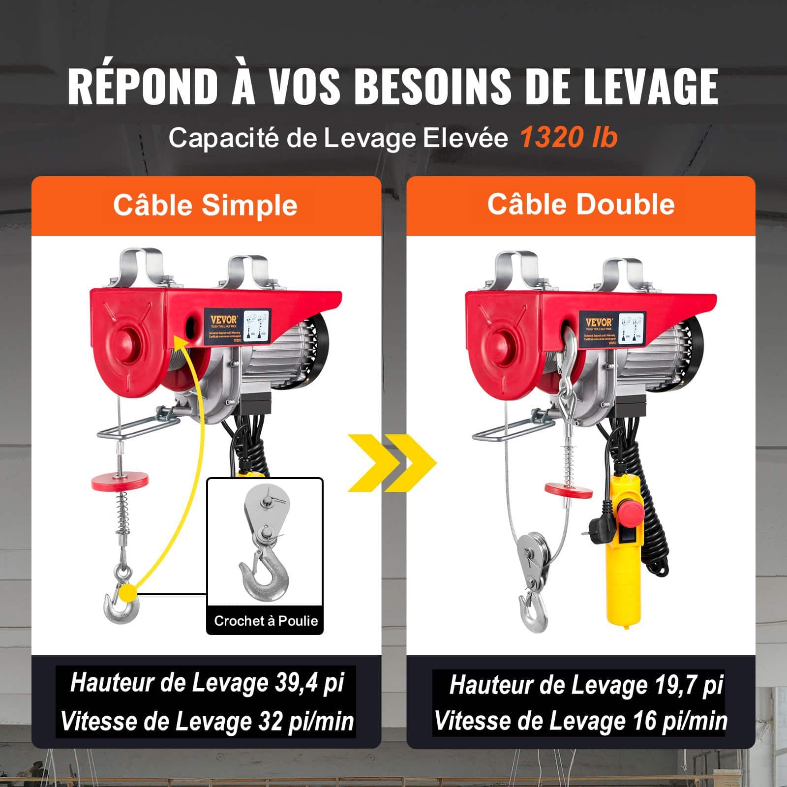 VEVOR Electric Hoist 598.7kg Capacity, 1150W 220V Steel Wire Winch, 12.2m Lift, 4.3m Remote, Copper Motor for Garage/Factory - Image 4