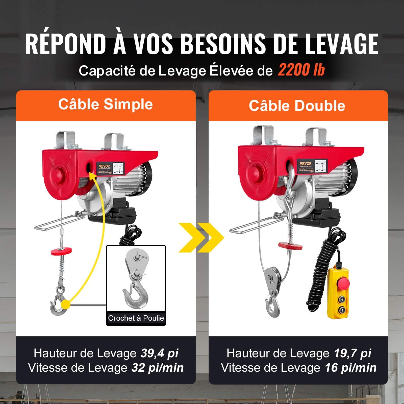 VEVOR Electric Hoist 998 kg Capacity, 1600W 220V Winch with 4.27 m Remote, 12.19 m Lift Height, Copper Motor for Garage/Factory - Image 4