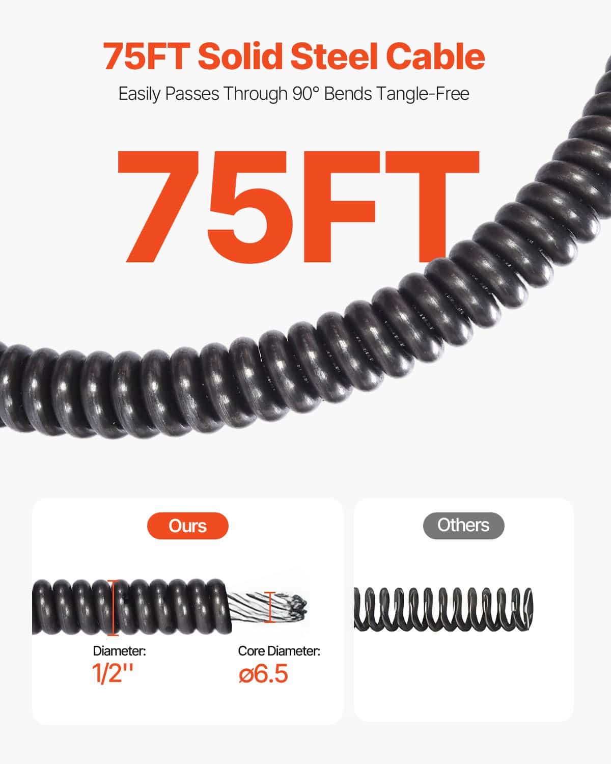 VEVOR Electric Drain Cleaner 23 m x 12.7 mm Auto-Feed Auger for 50–100 mm Pipes with 4 Cutter Heads, 1500 RPM - Image 4