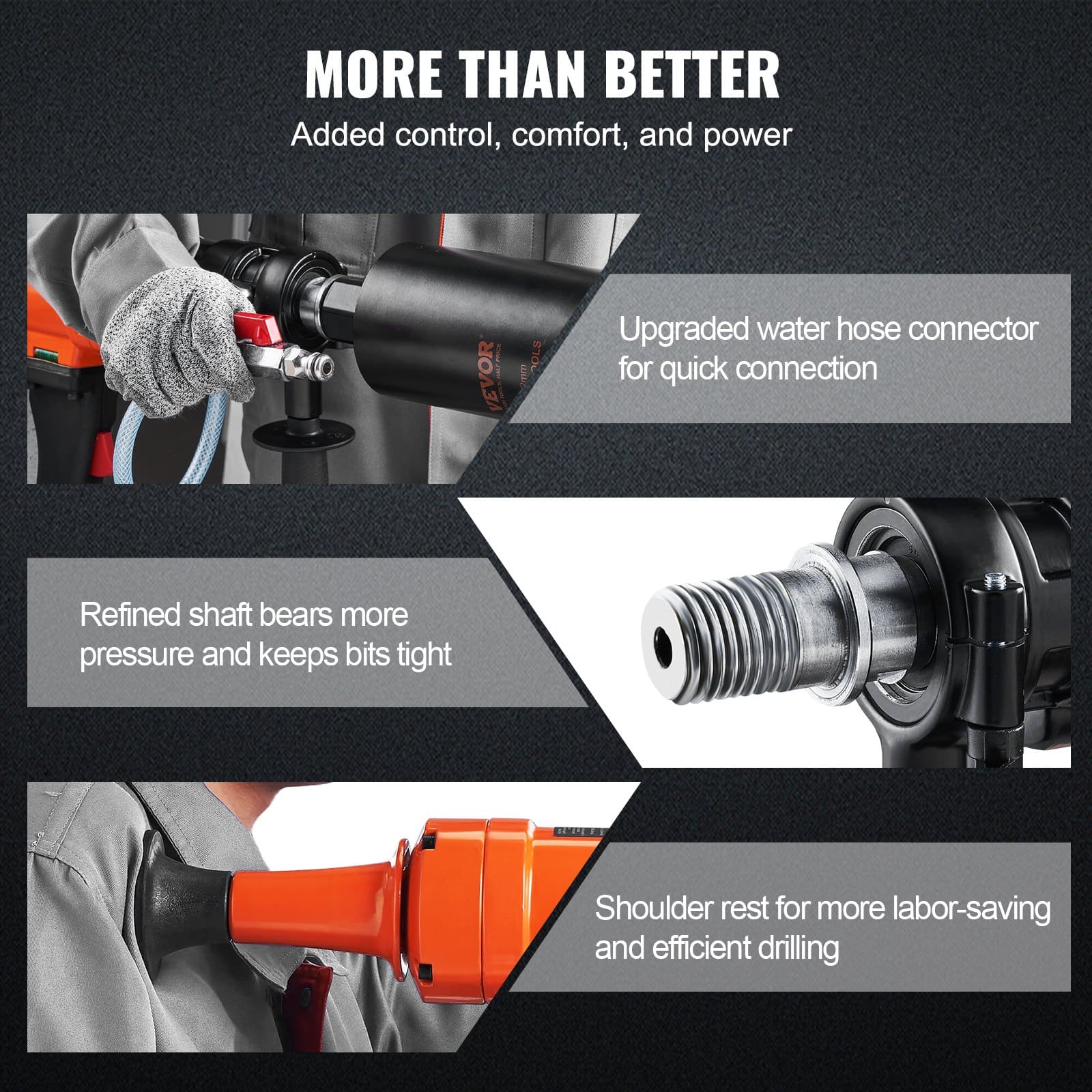 VEVOR 1500W Handheld Diamond Core Drill Machine with 10.2 cm Bit, 2-Speed Wet Concrete Core Drill Rig - Pilt 6