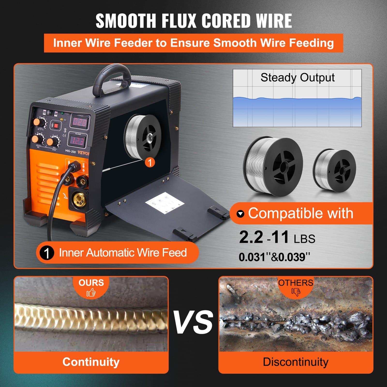 VEVOR 200A 3-in-1 MIG/TIG/MMA Welding Machine, 220V IGBT Inverter Welder with Digital Display for Steel & Metal Work - Image 4