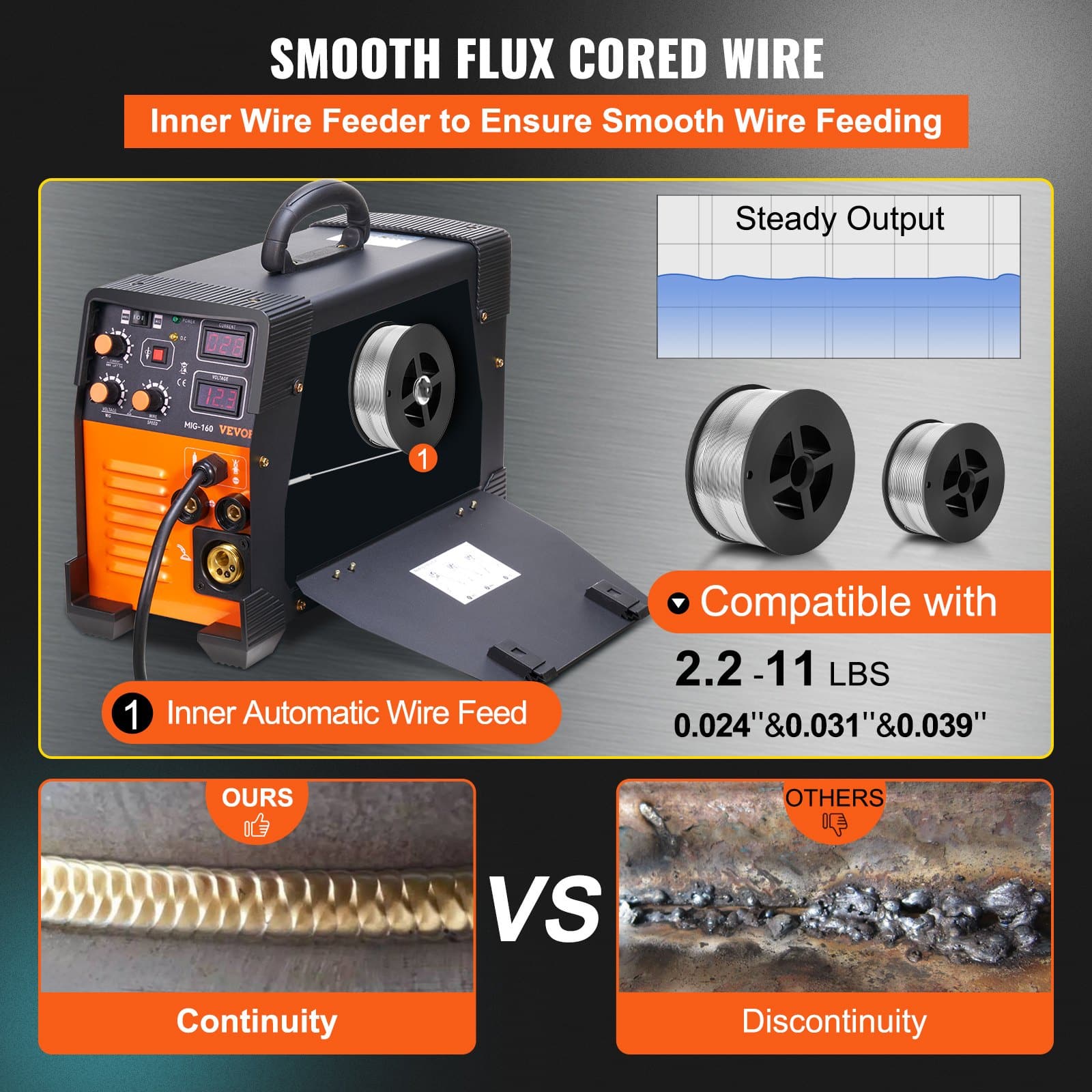 VEVOR 160A 3-in-1 MIG/TIG/MMA Welding Machine, 220V IGBT Inverter Welder with Digital Display, Flux Core & Stick Welding - Image 4