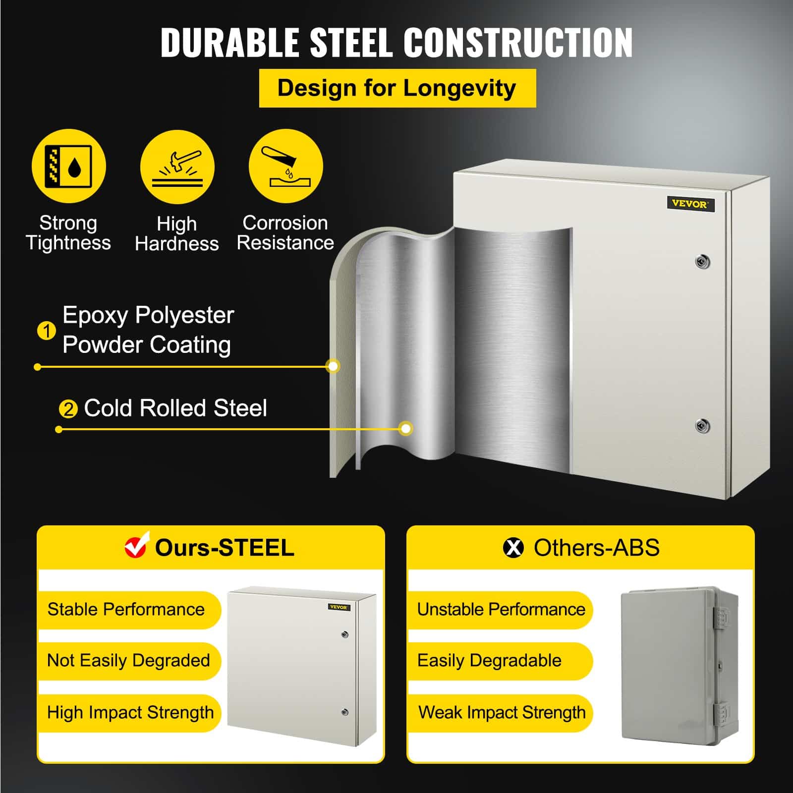 VEVOR 60x60x20 cm Steel Electrical Enclosure, IP66 Waterproof NEMA 4X Junction Box with Mounting Plate for Indoor/Outdoor Use — изображение 3