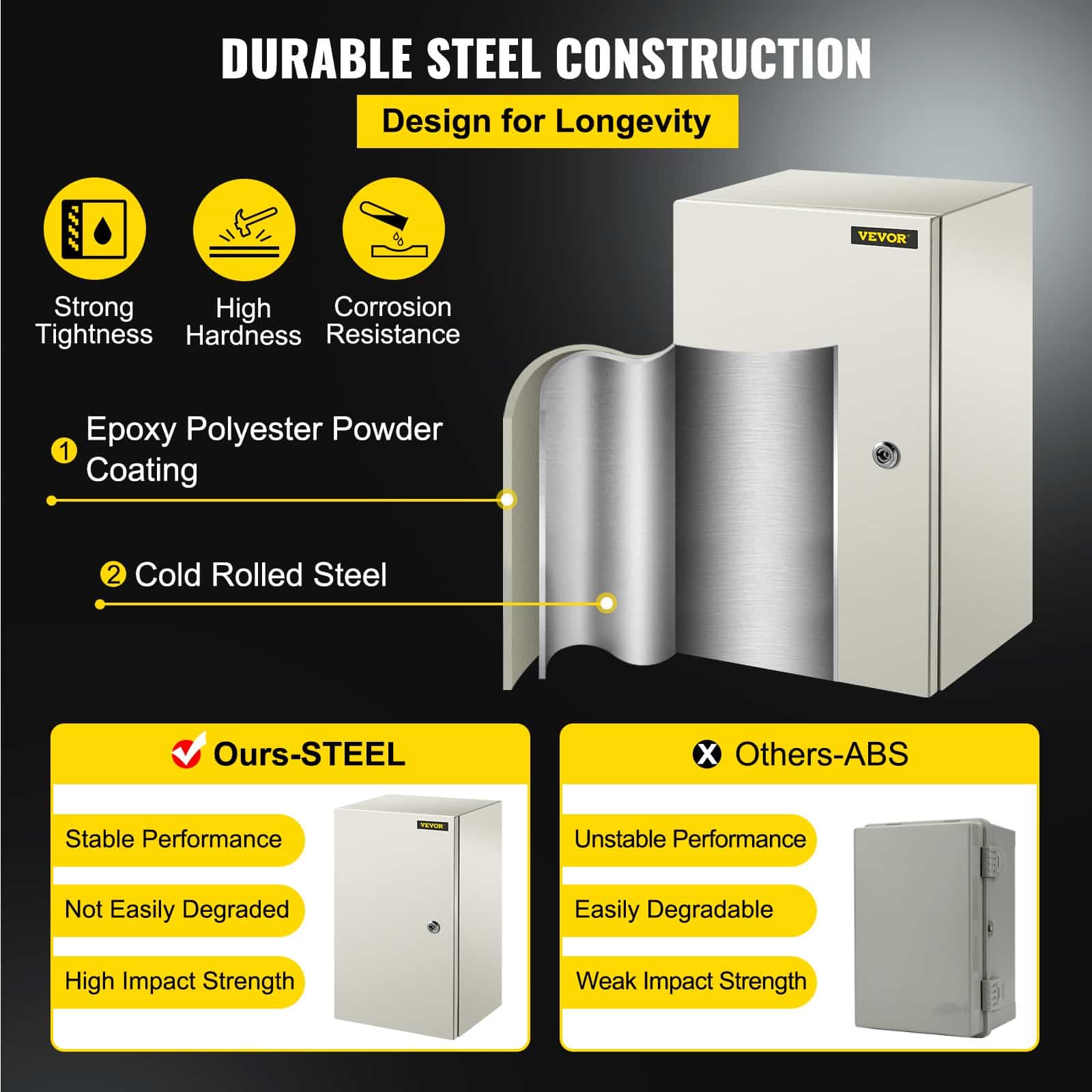 VEVOR Steel Electrical Enclosure 50.8x30.5x25.4cm, IP66 Waterproof Dustproof NEMA 4X Box with Mounting Plate for Indoor/Outdoor Use — изображение 3