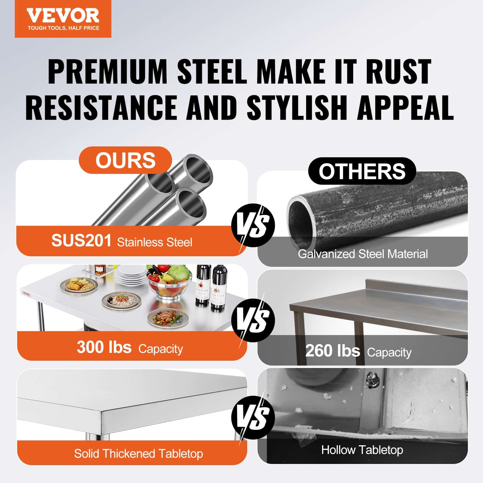 VEVOR Folding Stainless Steel Prep Table 122x76 cm with Undershelf, Heavy-Duty Workstation for Kitchen, Restaurant, Garage — изображение 2