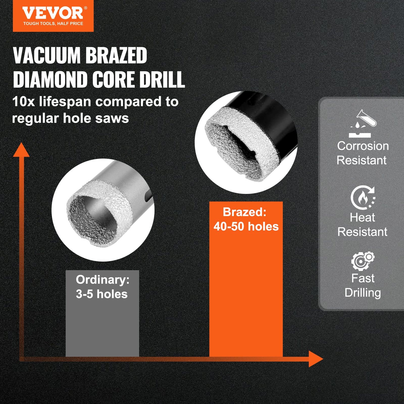VEVOR 11-Piece Diamond Core Drill Bit Set 6–65mm with M14 Connector & Case, for Dry/Wet Cutting Ceramic Tile, Marble, Granite - Pilt 2
