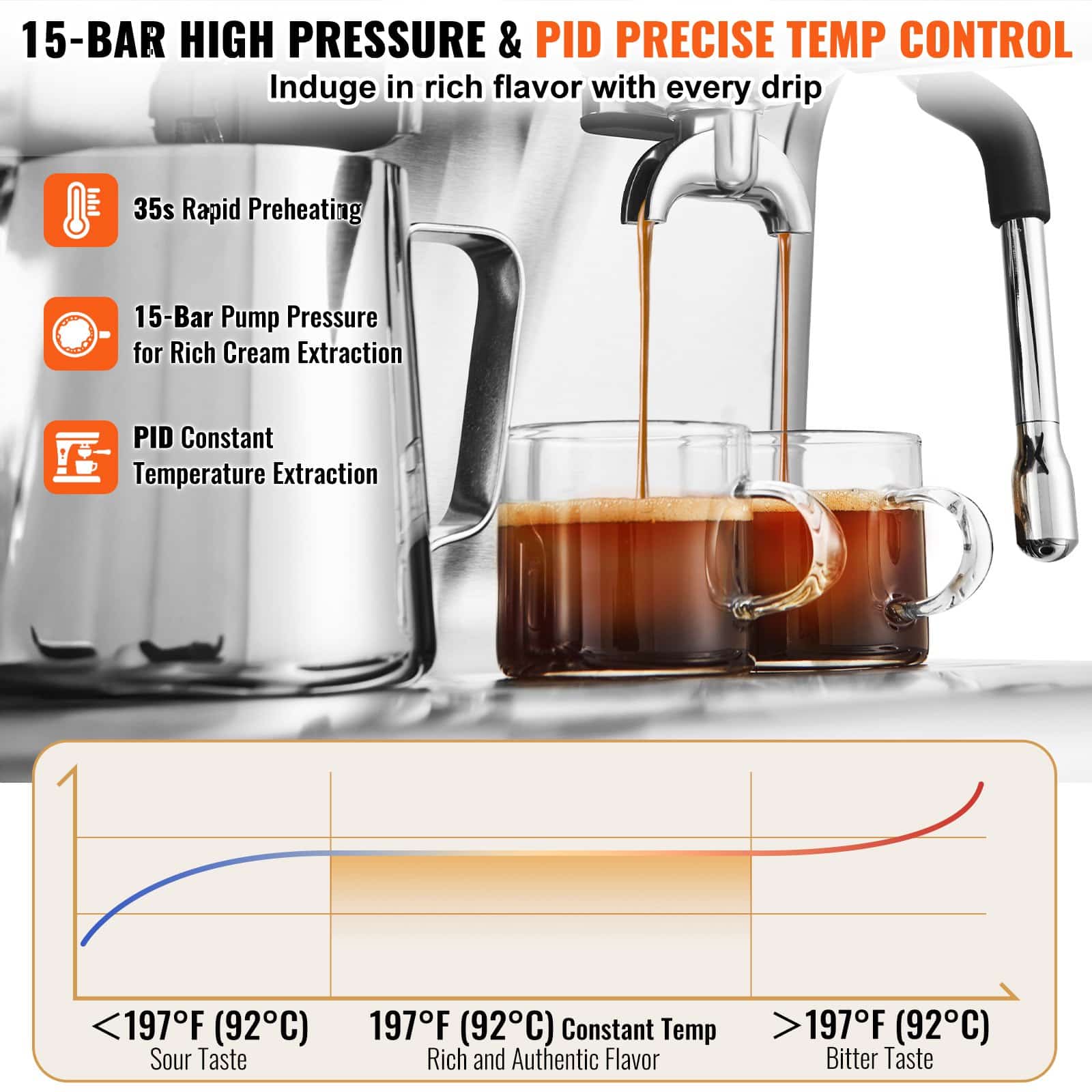 VEVOR 15 Bar Semi-Automatic Espresso Machine with Grinder, Milk Frother, PID Temp Control, 2.8L Tank & Pressure Gauge — attēls 3