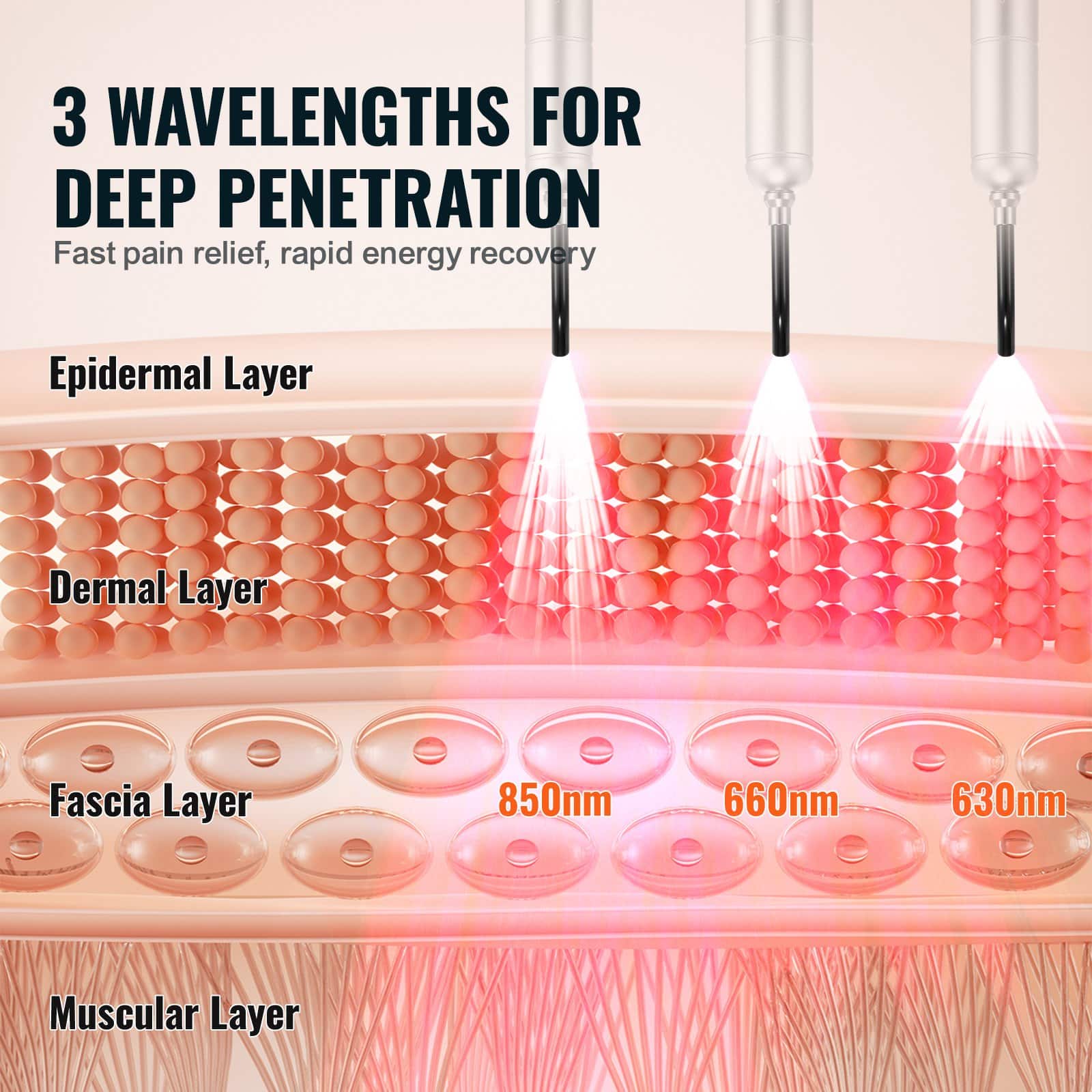 VEVOR Handheld Red & Near Infrared Light Therapy Device with 3 Wavelengths for Pain Relief, Healing & Skin Care, 5000mAh Battery — attēls 3