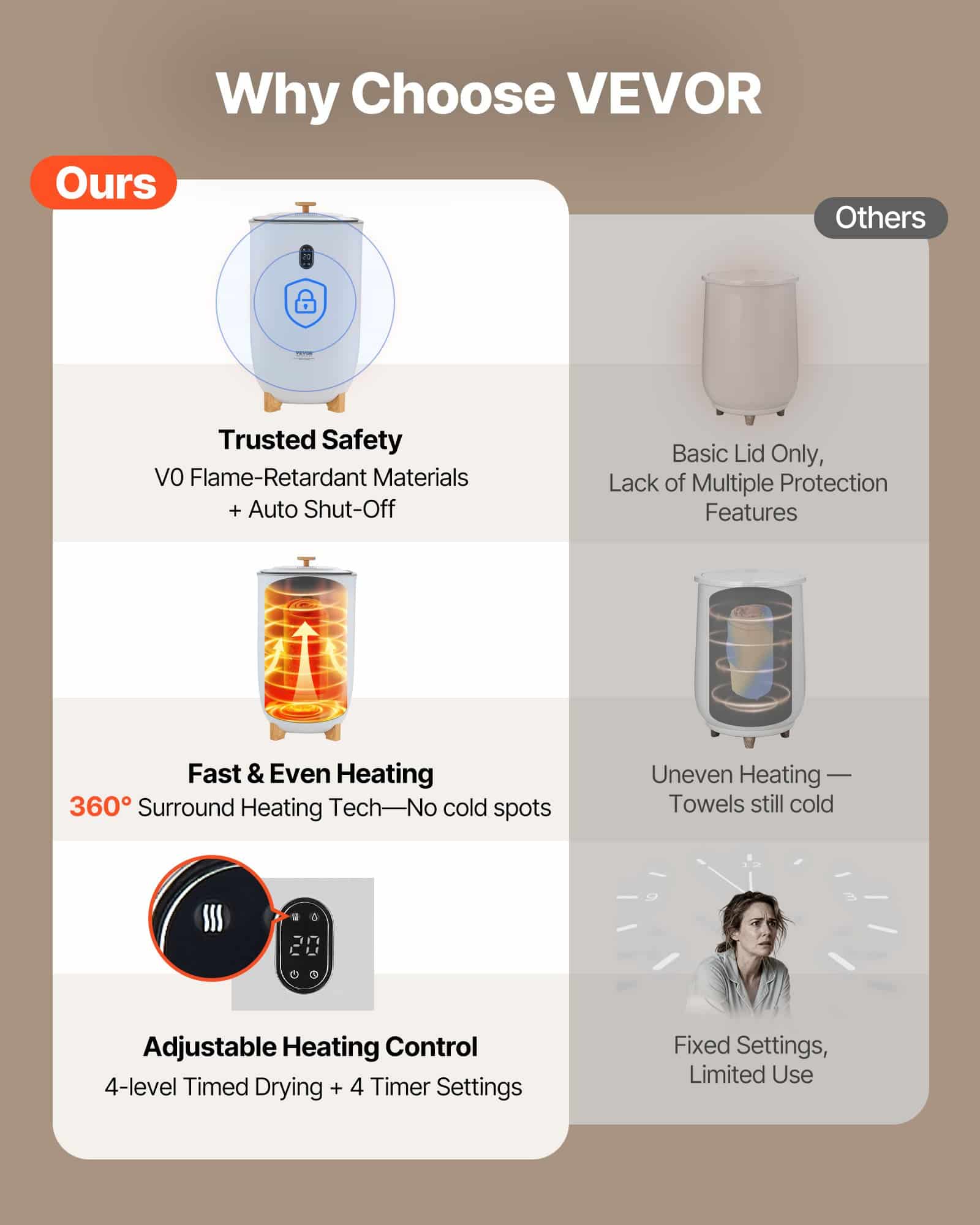 VEVOR 35L Electric Towel Warmer Bucket with Auto Shut-Off, 2 Temp Levels & Timer, Fits 6 Towels, for Bathroom & Spa - Image 2