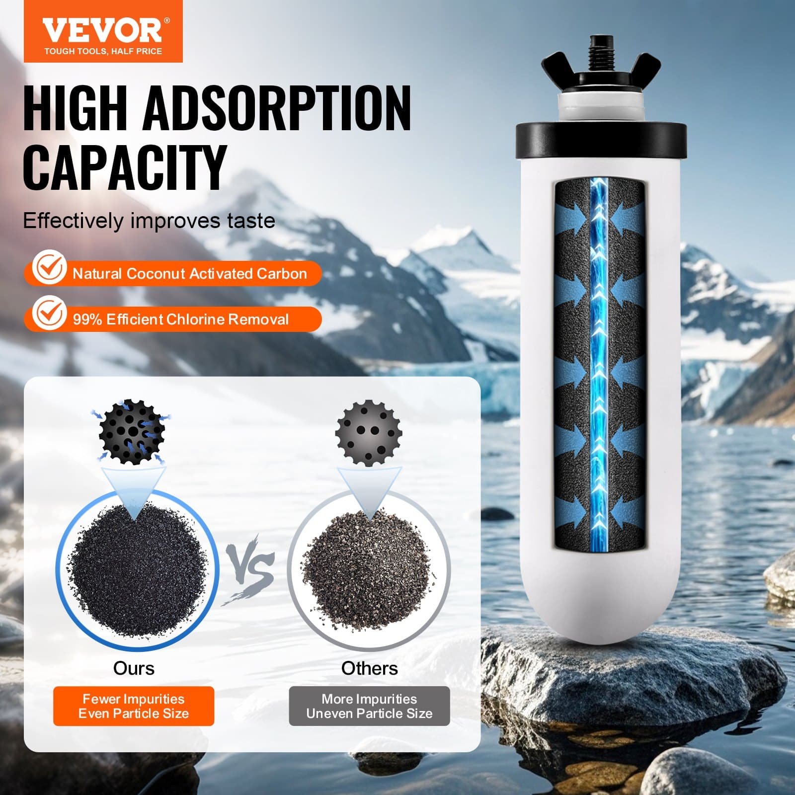 VEVOR Ceramic Water Filter Replacements, 2-Pack, Removes 99.9% Chlorine & Heavy Metals, Compatible with Gravity Systems – Paveikslėlis 2