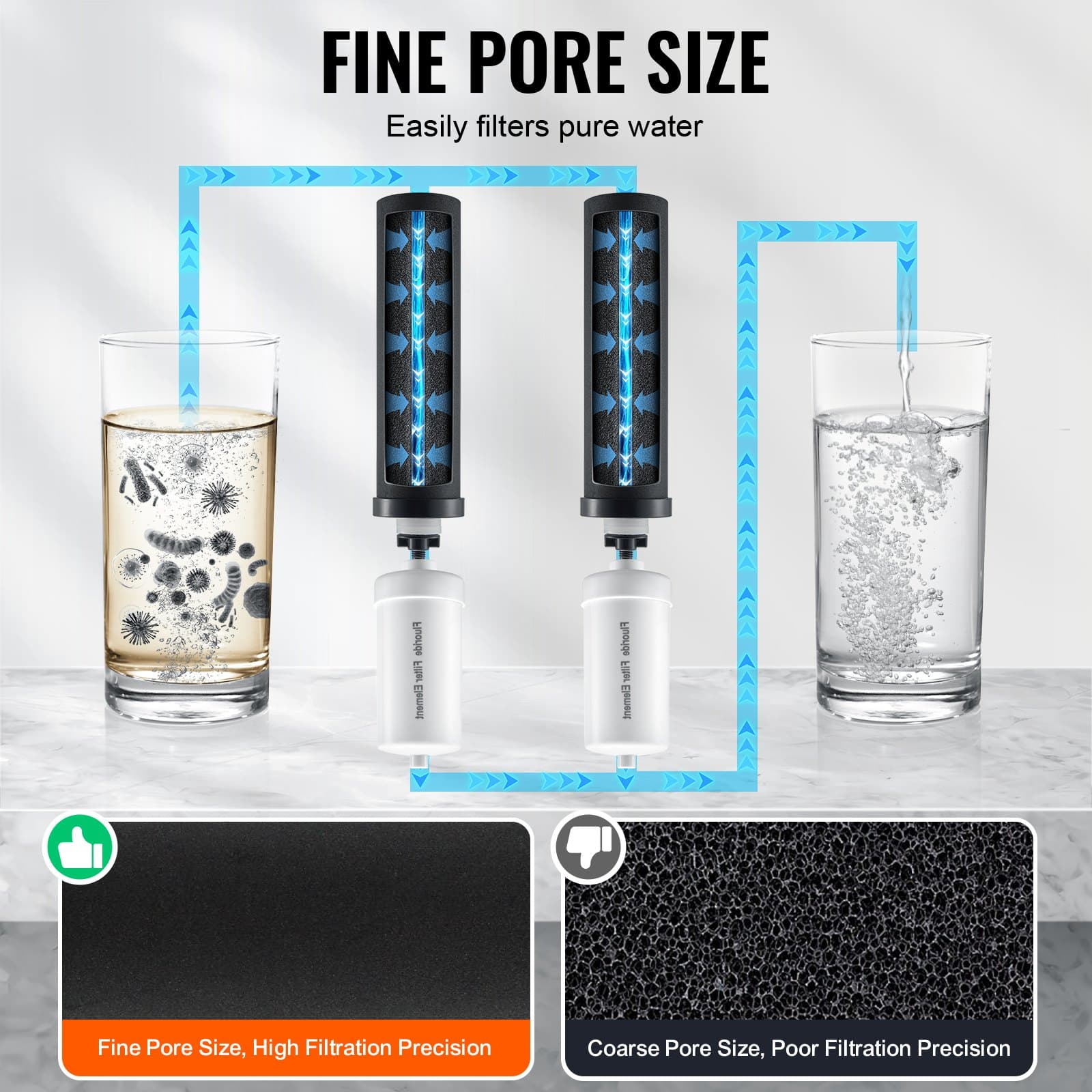 VEVOR Gravity Water Filter Replacement Set, 2 Activated Carbon + 2 Fluoride Filters, Compatible with Most Brands, Pack of 4 - Image 3