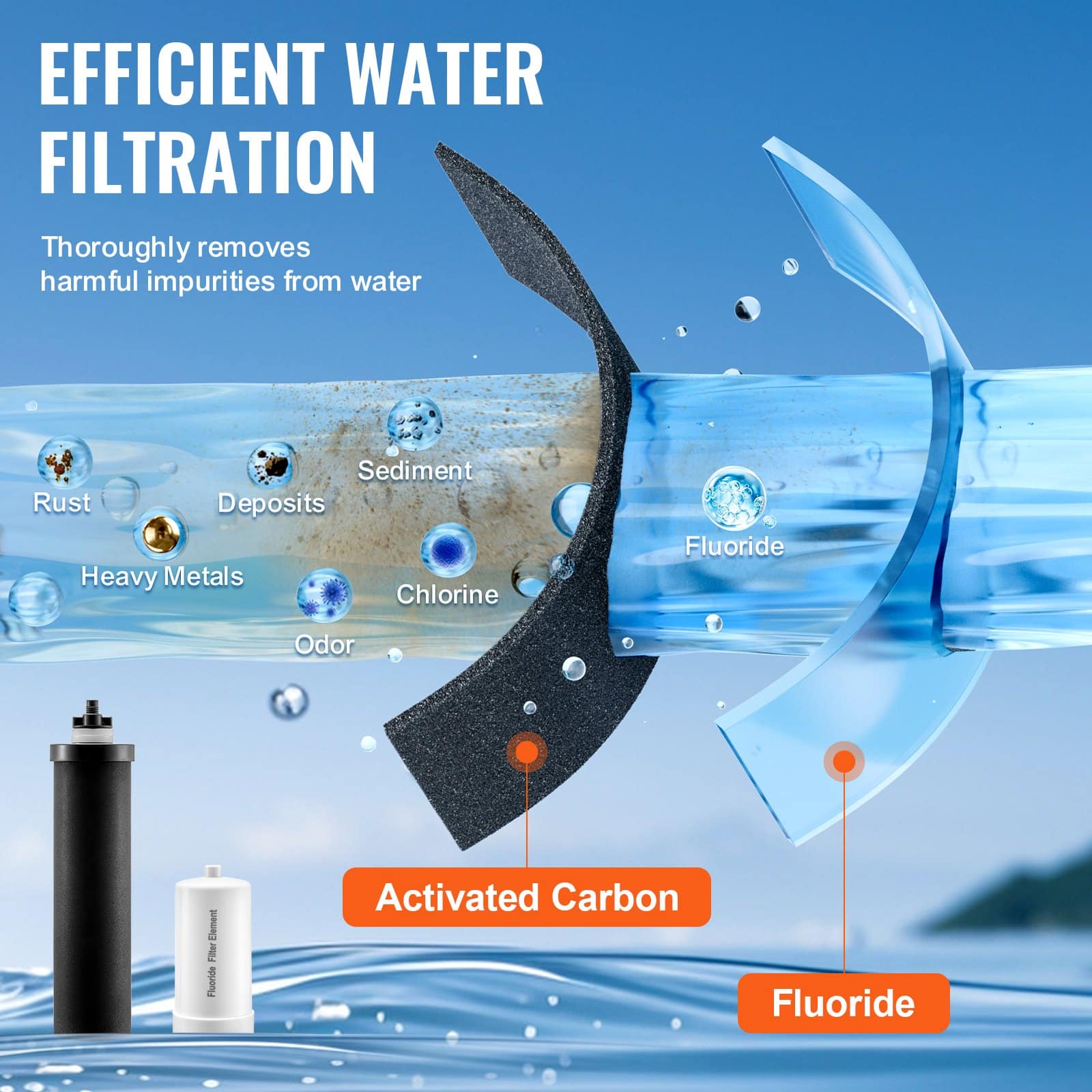 VEVOR Gravity Water Filter Replacement Set, 2 Activated Carbon + 2 Fluoride Filters, Compatible with Most Brands, Pack of 4 - Image 4