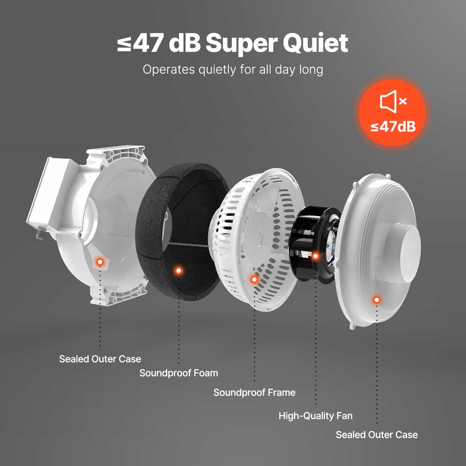 VEVOR Radon Mitigation Fan Kit 4 to 8.9 cm, 260 CFM Quiet Inline Duct Fan with Pressure Gauge, Waterproof for Indoor/Outdoor Use — изображение 2