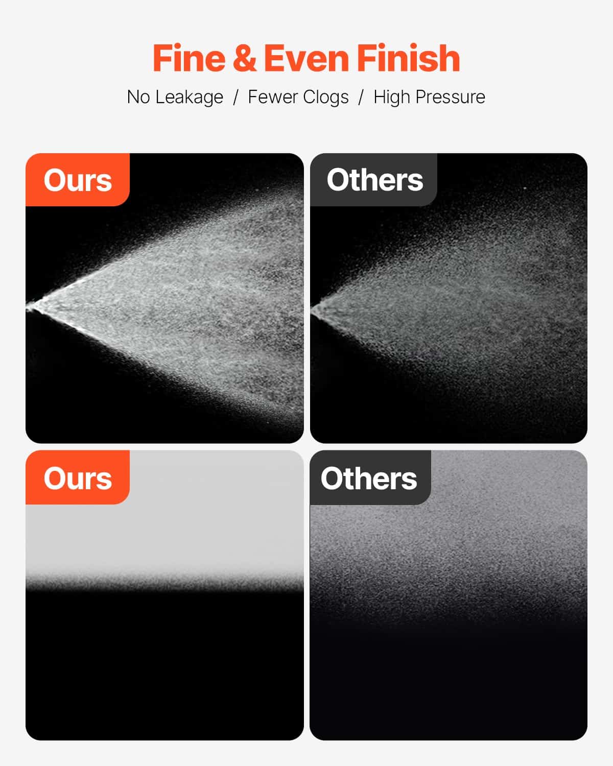 VEVOR 650W Airless Paint Sprayer with 3000PSI Pressure, 30cm Extension Rod & Cleaning Kit for Indoor/Outdoor Painting - Image 3