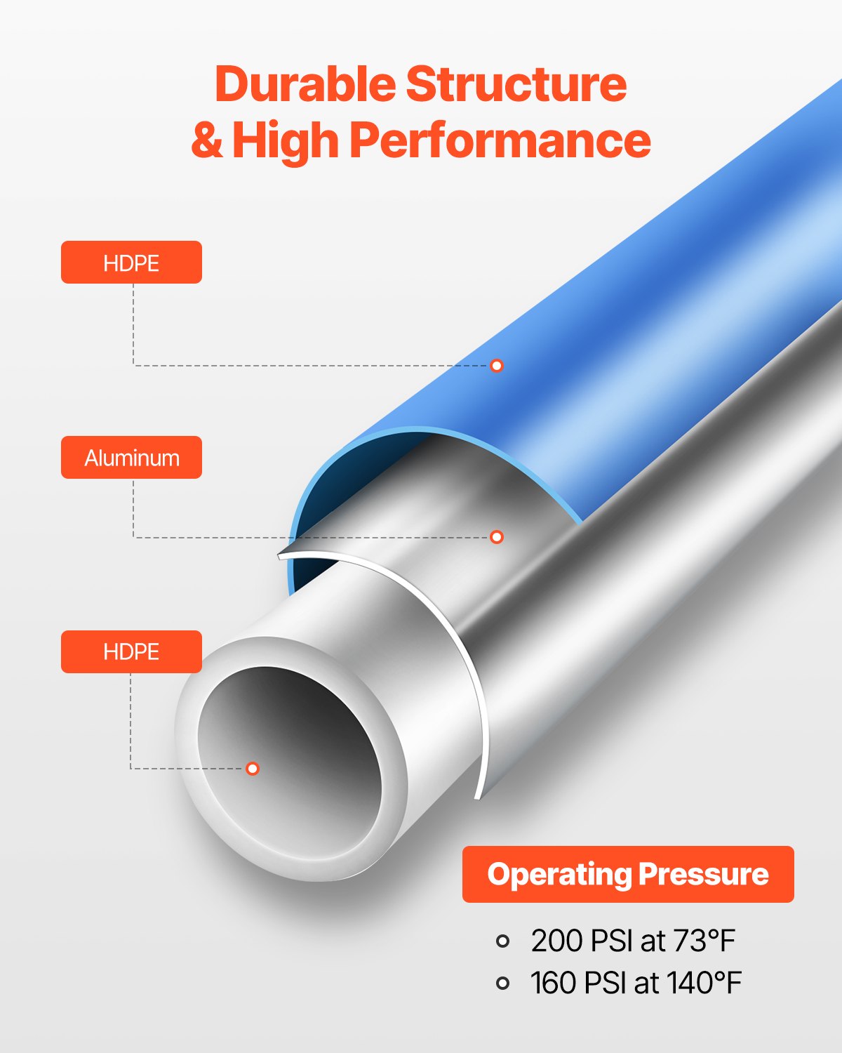 VEVOR 91.4m x 19mm HDPE-Aluminum Air Compressor Line Kit – Leak-Proof, Pressure-Resistant Piping System for Garages & Workshops — Attēls 5