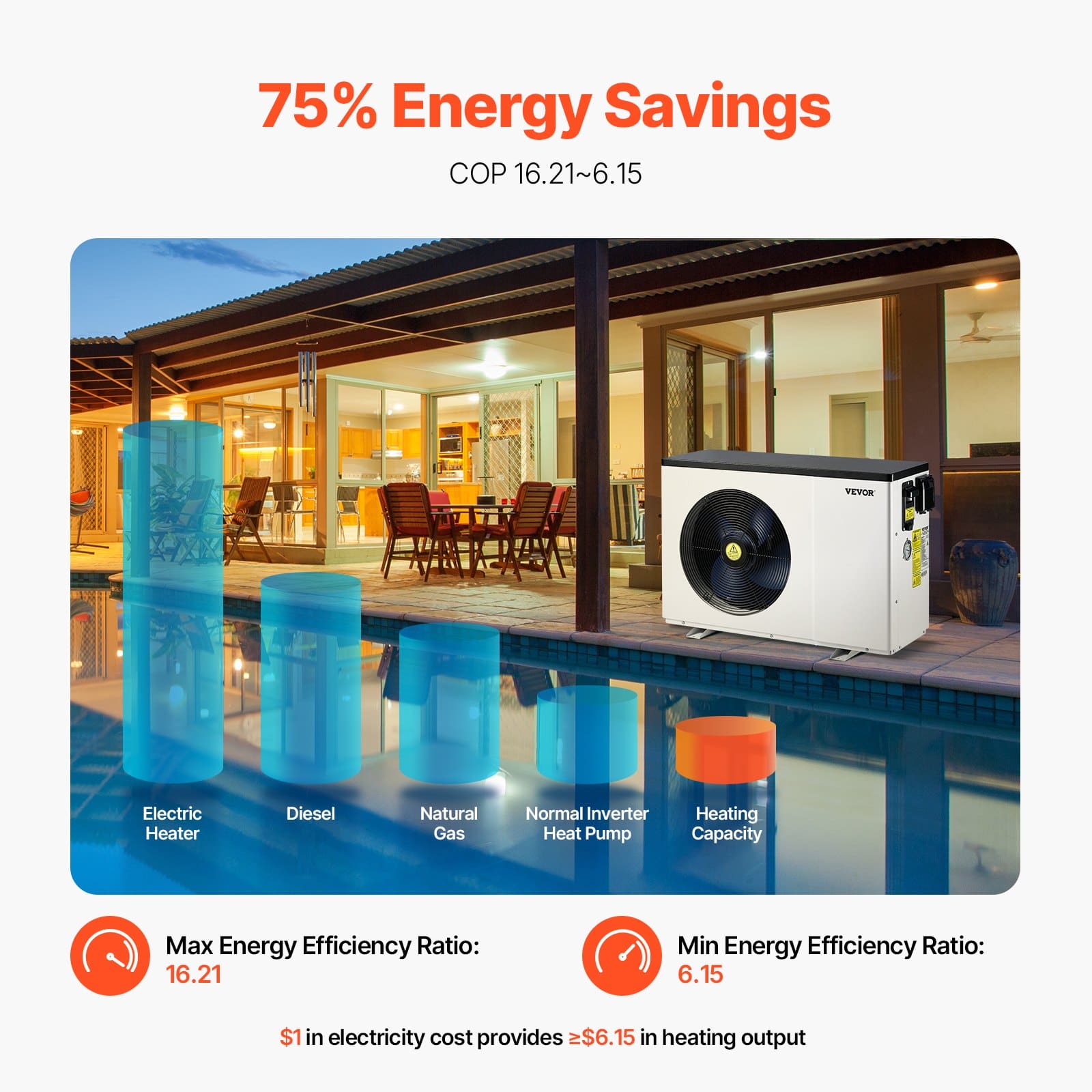 VEVOR Electric Pool Heat Pump 2.51–11.38kW, Energy-Efficient Heater & Cooler for 25–50m³ Pools, 220–240V Quiet Inverter — изображение 4